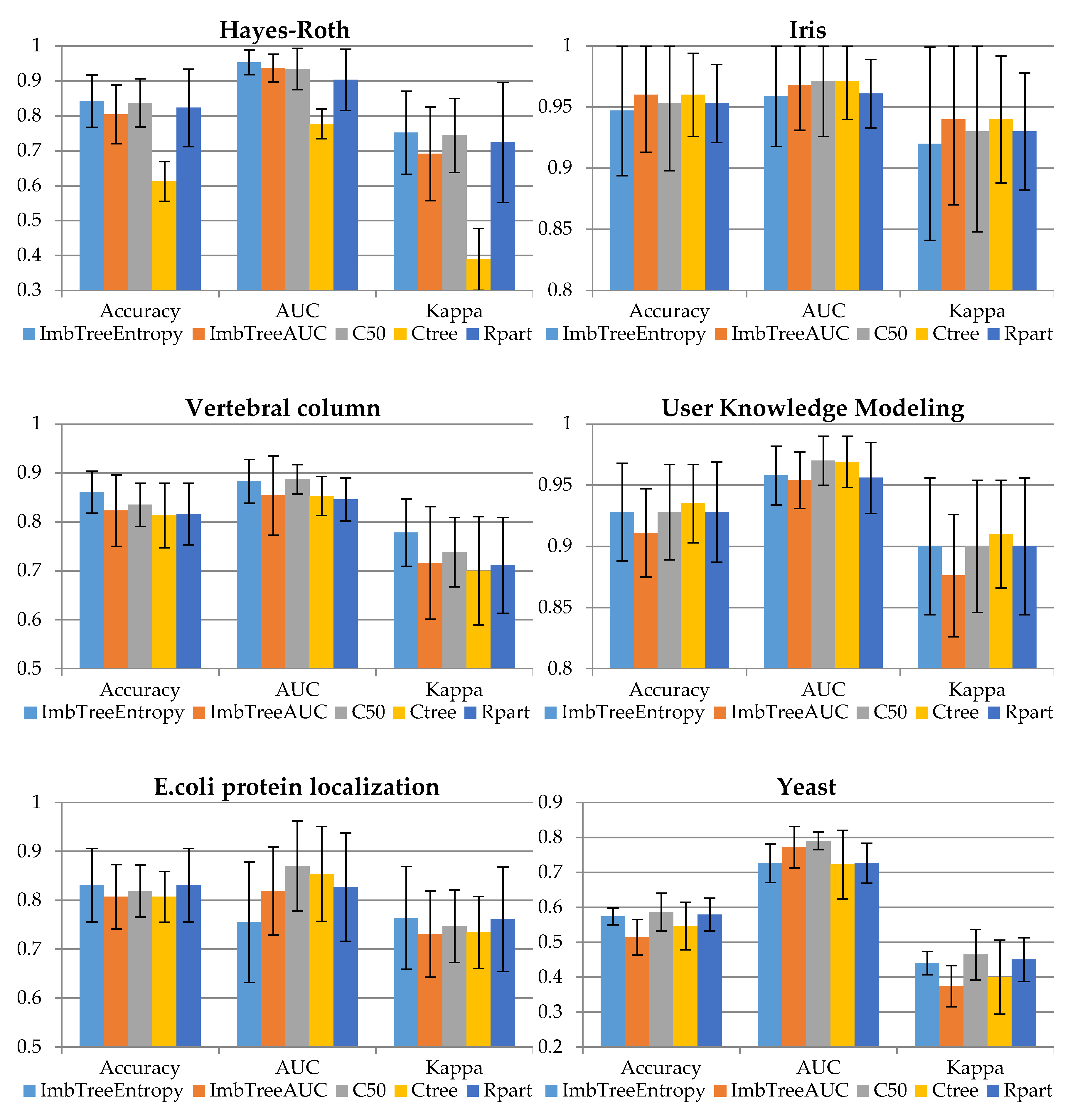Electronics 10 00657 g001b Electronics 10 00657 g001b