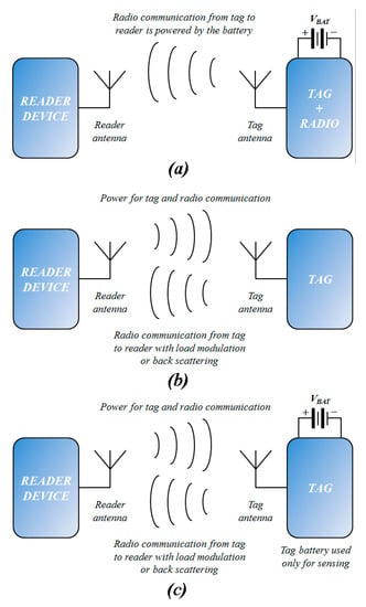 Electronics Free Full Text Energy Harvesting Strategies For Wireless Sensor Networks And Mobile Devices A Review Html