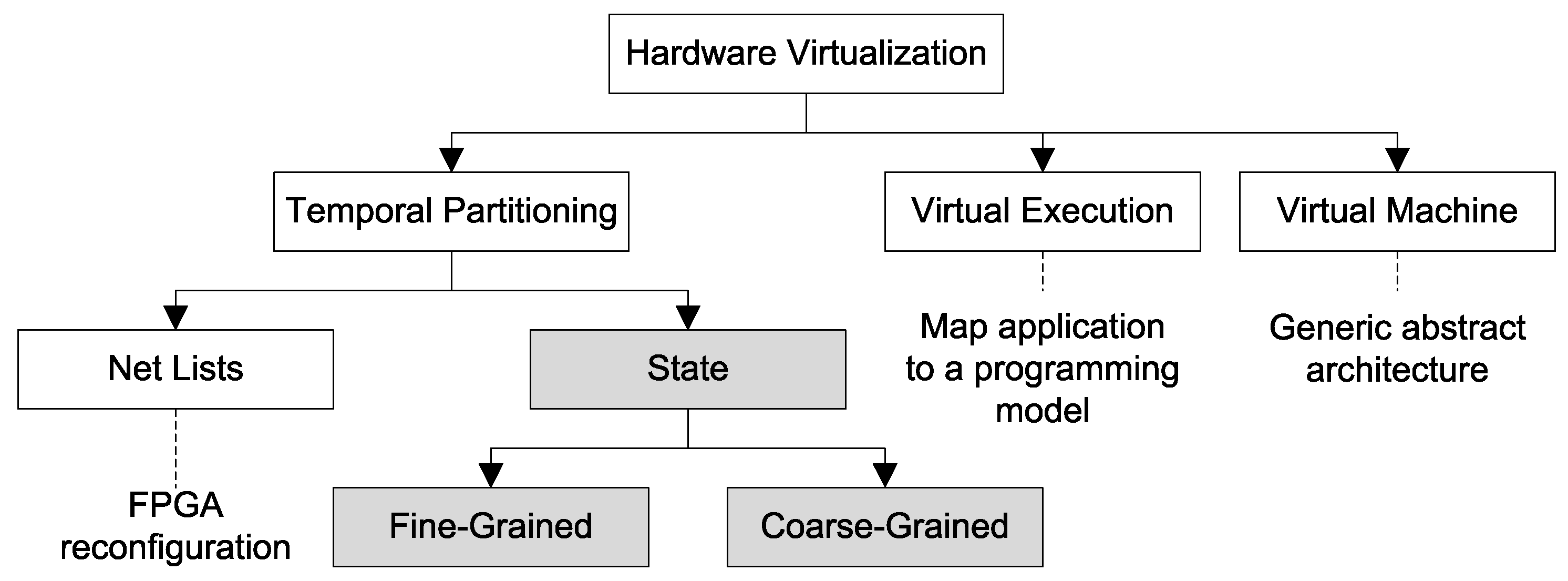 Electronics 10 00665 g002 Electronics 10 00665 g002