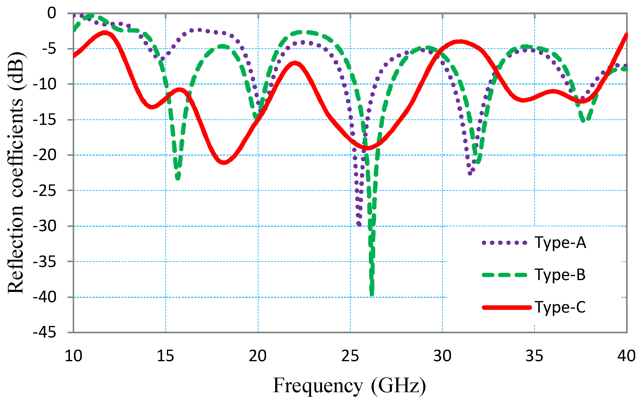 Electronics 10 00667 g002