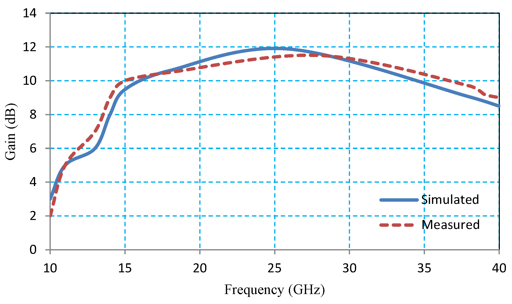 Electronics 10 00667 g012