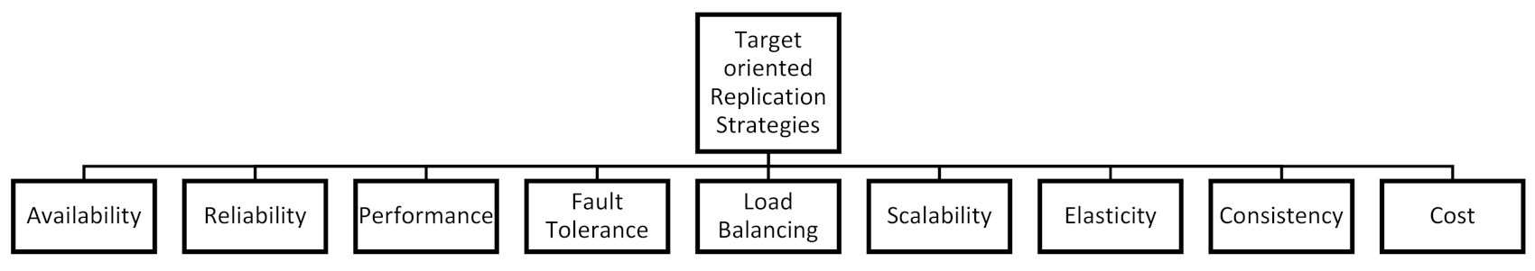 Electronics 10 00672 g004 Electronics 10 00672 g004