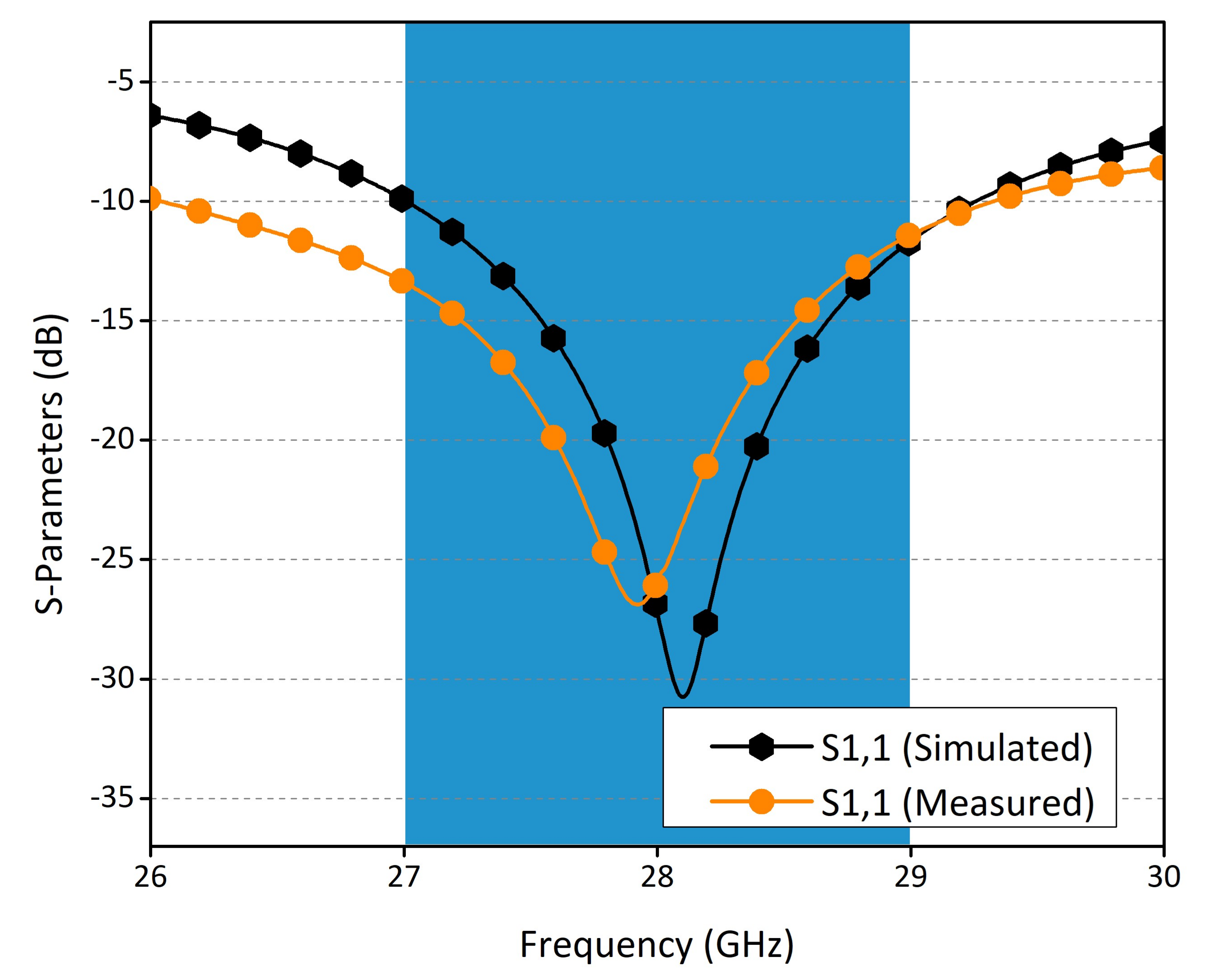 Electronics 10 00673 g007 Electronics 10 00673 g007