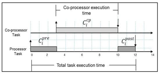 Memcomputer chips could solve tasks that defeat conventional computers