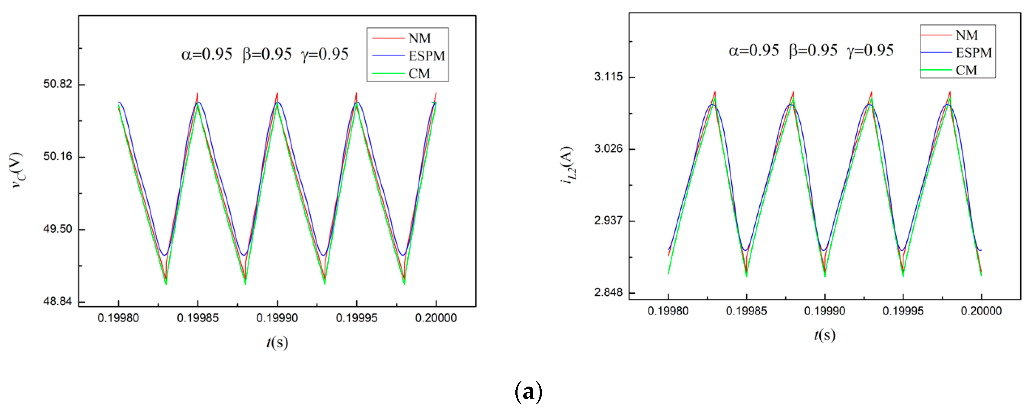 Electronics Free Full Text Comparisons Of Modeling Methods For Fractional Order Cuk Converter Html