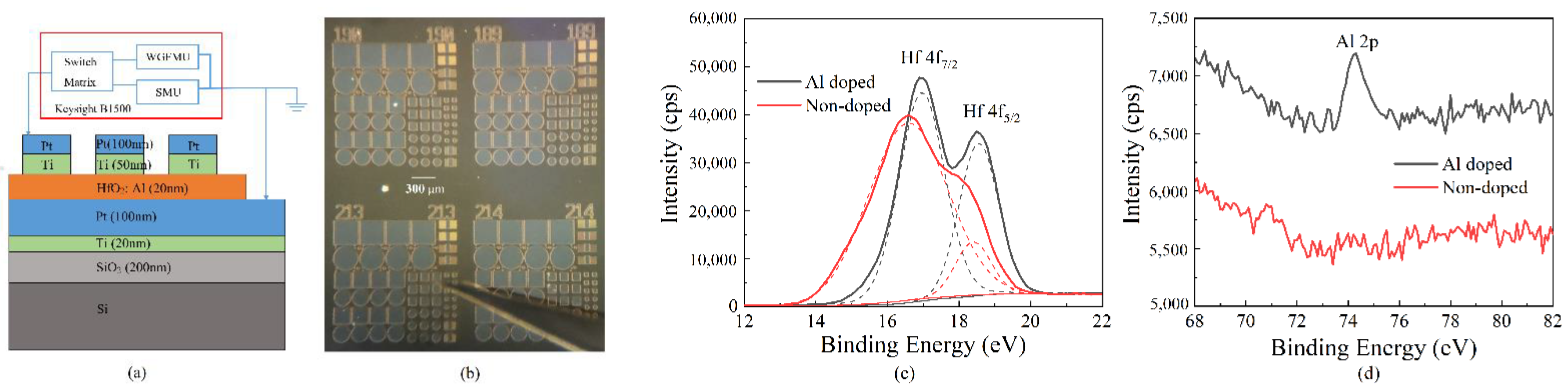 Electronics 10 00731 g001