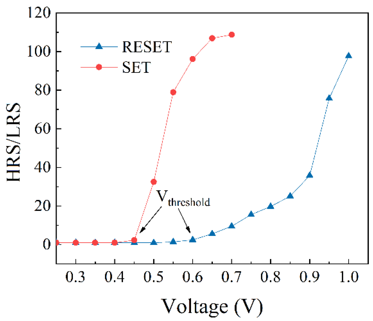 Electronics 10 00731 g003