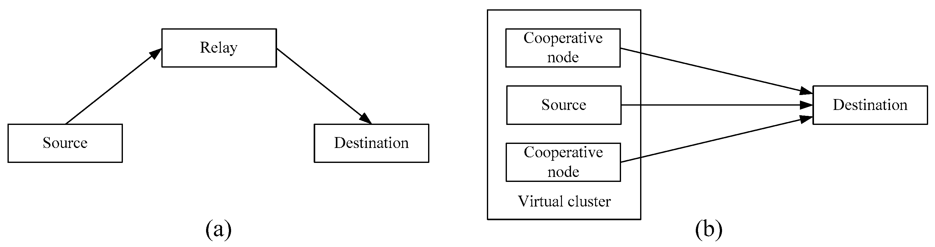 Electronics 10 00742 g003