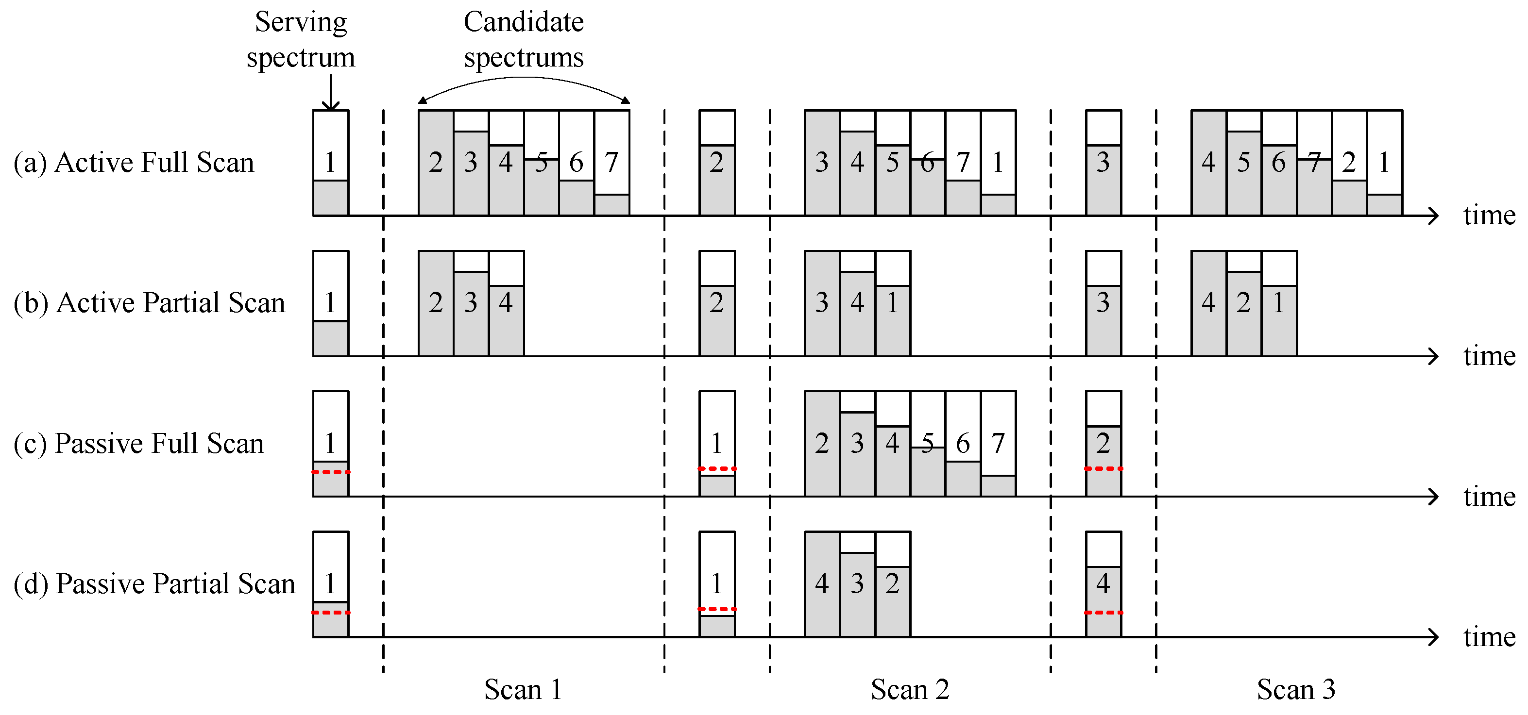Electronics 10 00742 g005
