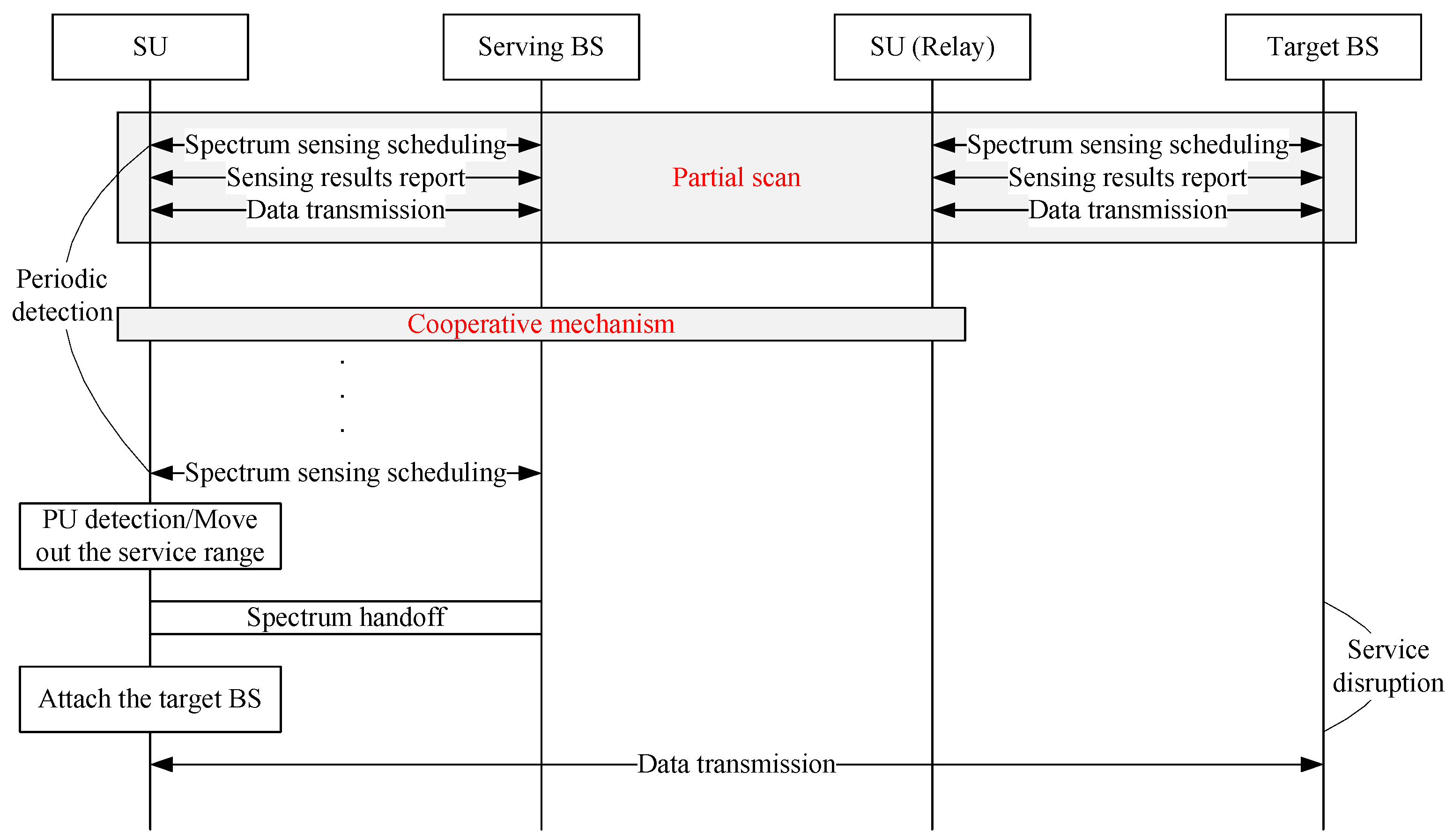 Electronics 10 00742 g007