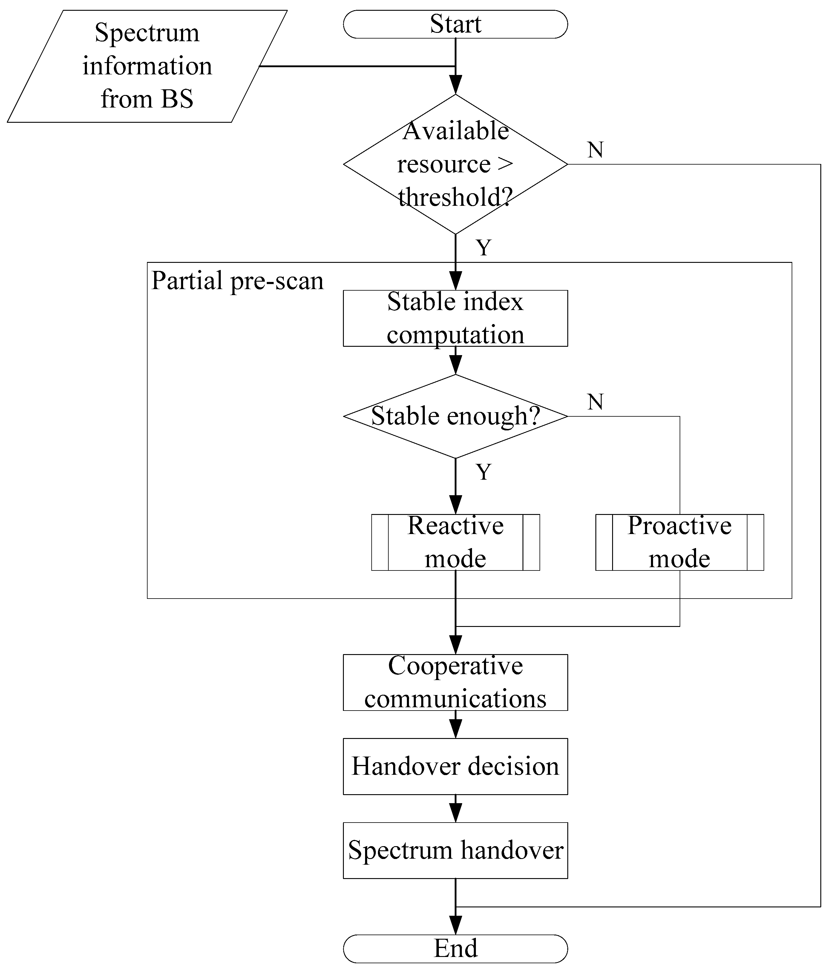 Electronics 10 00742 g009