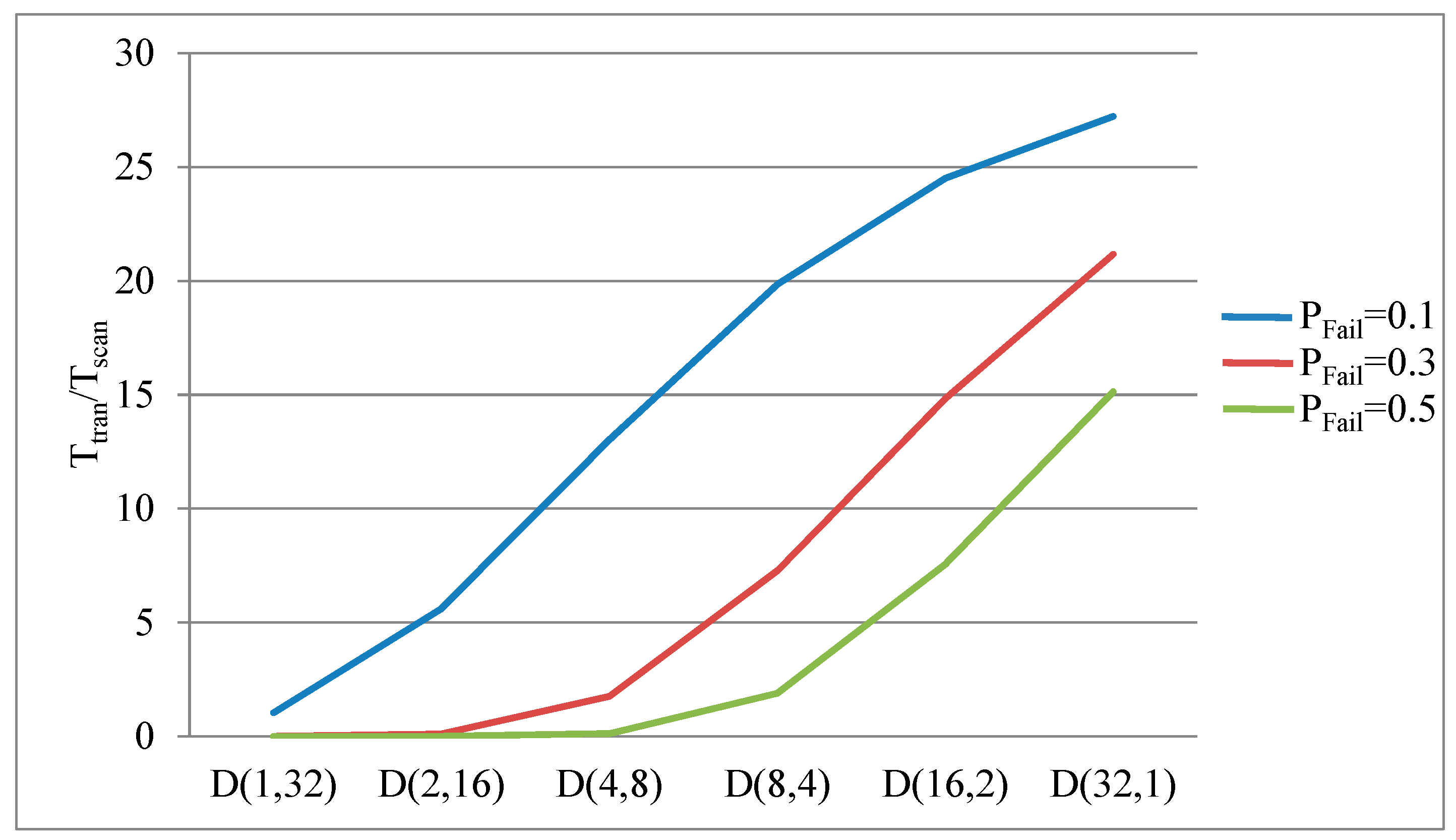 Electronics 10 00742 g012
