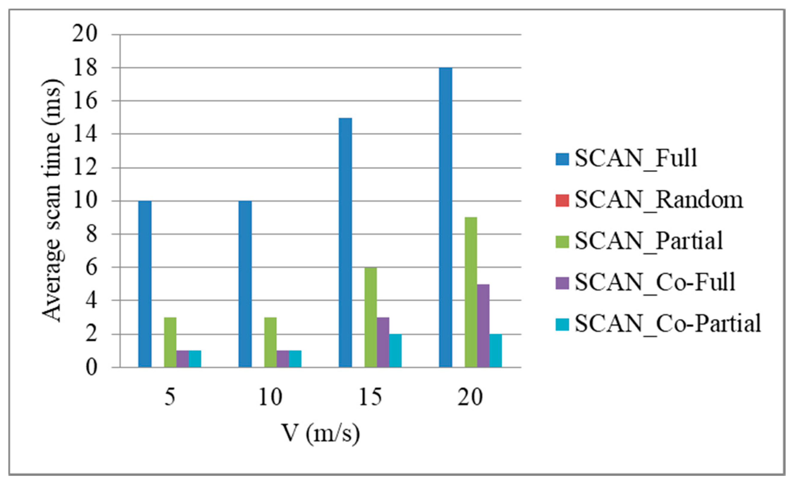 Electronics 10 00742 g017