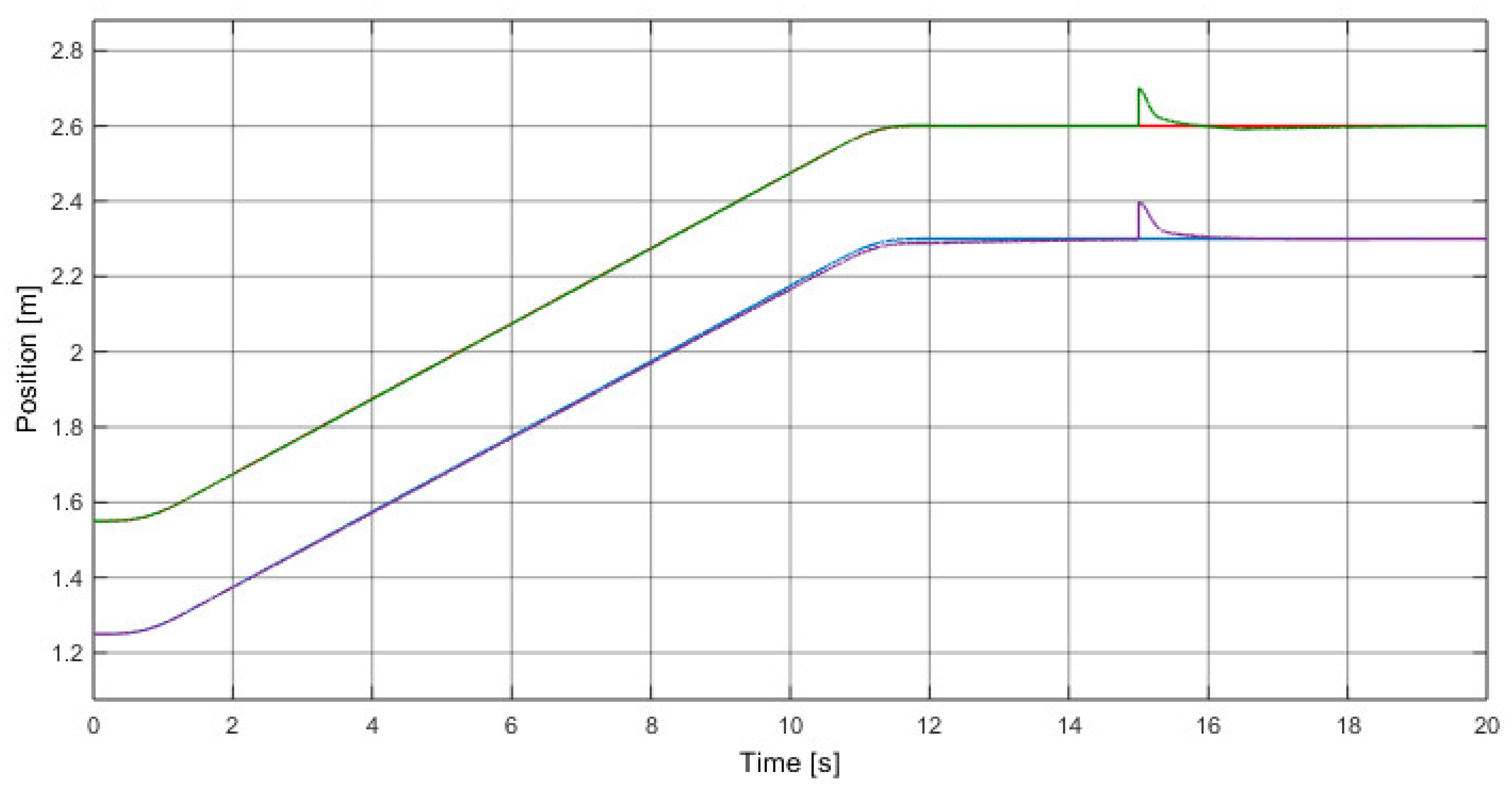 Electronics | Free Full-Text | Proposal of a Decoupled Structure of ...