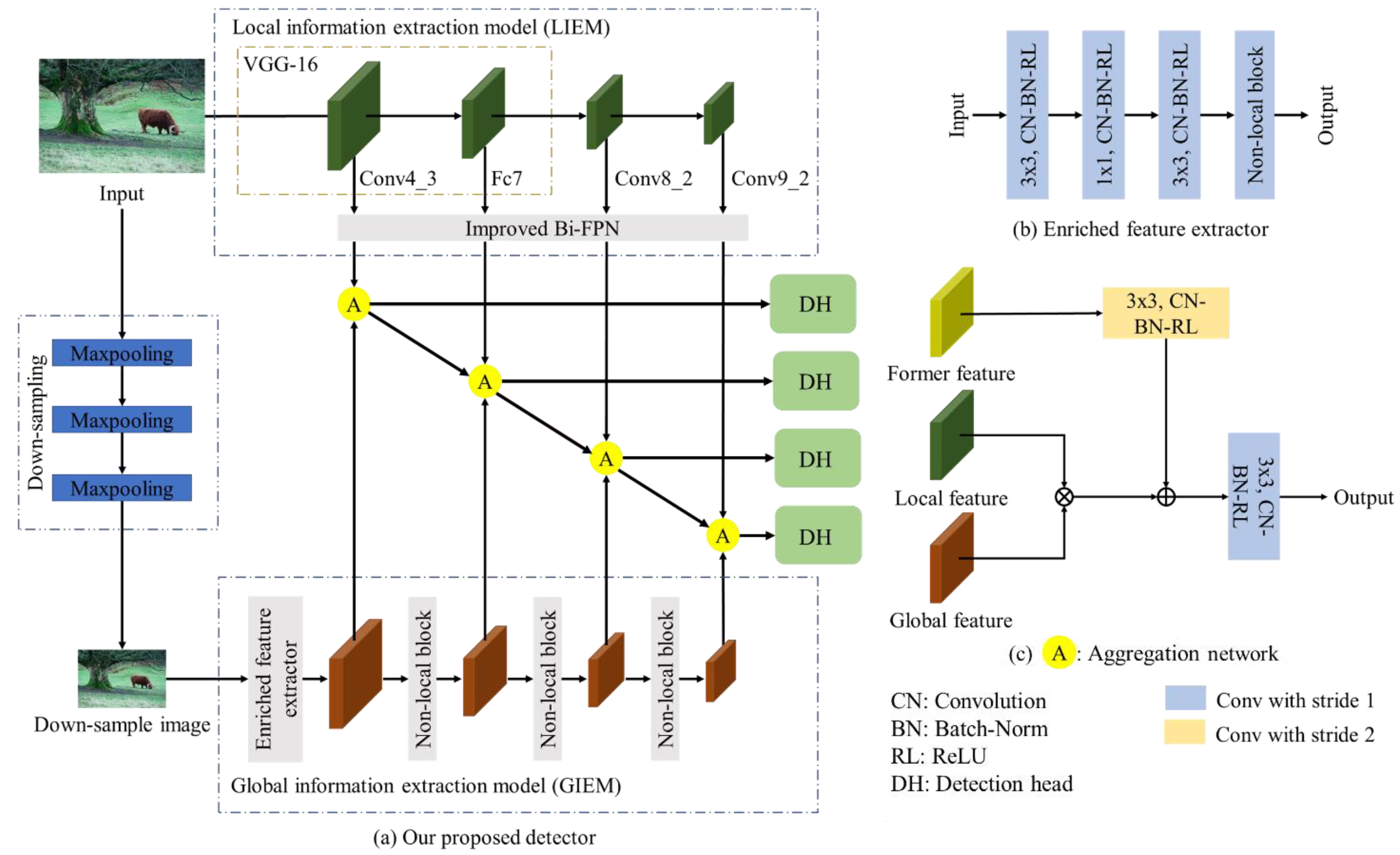 Electronics | Free Full-Text | Object Detection Using Improved Bi ...