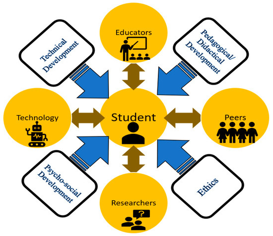 STEM Educator 2-Day Robotics Workshop July 17th-18th