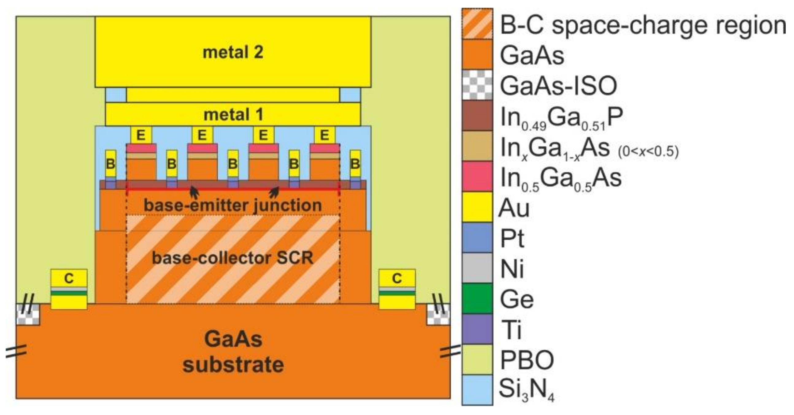 Electronics | Free Full-Text | Analysis of Electrothermal Effects in  Devices and Arrays in InGaP/GaAs HBT Technology