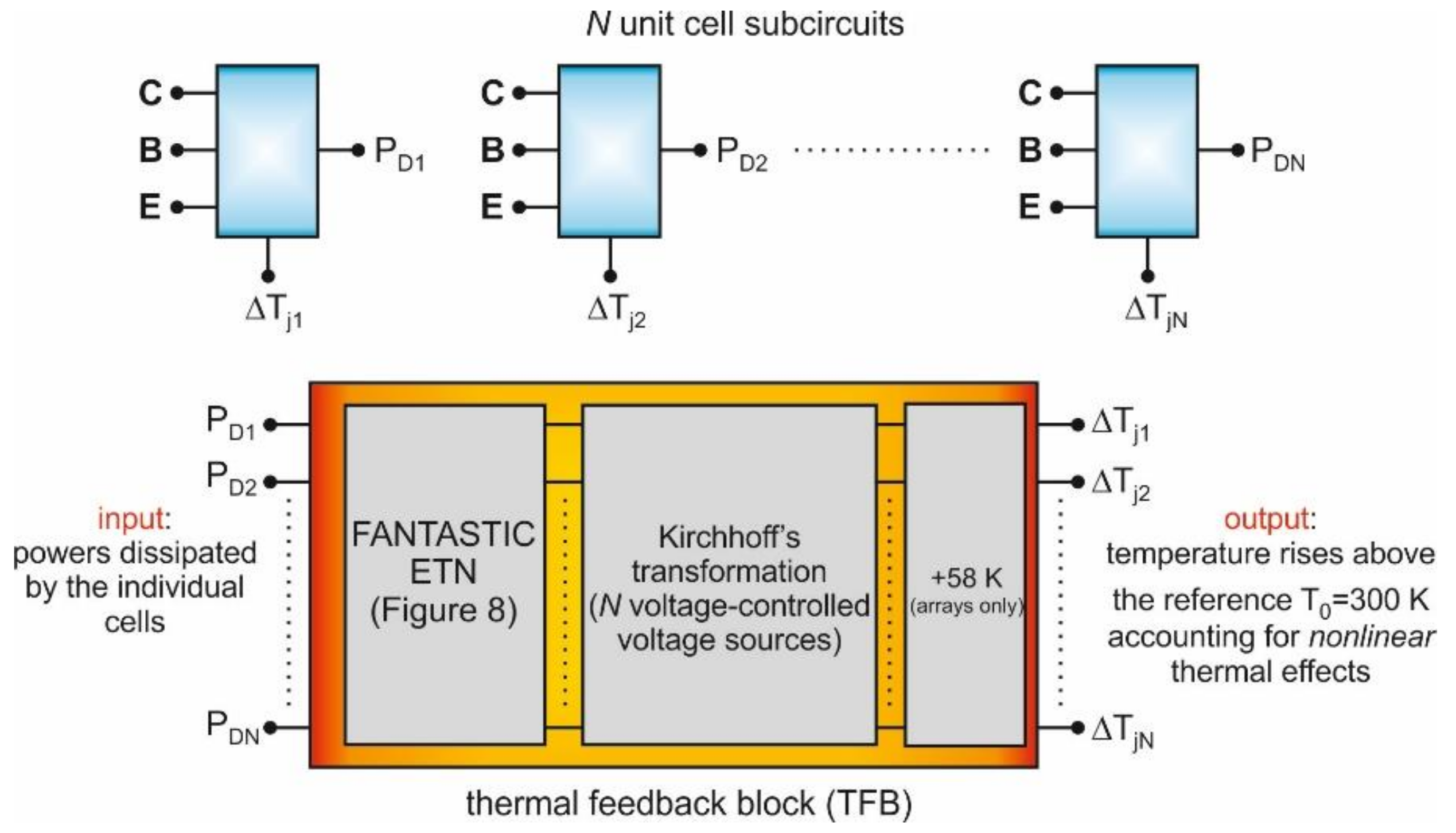 Electronics 10 00757 g010