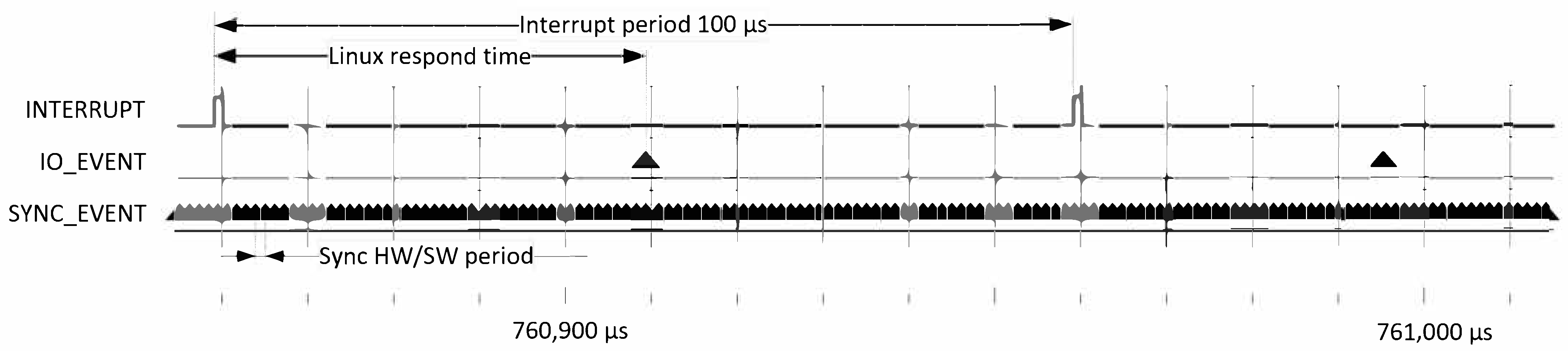 Electronics 10 00759 g013 Electronics 10 00759 g013