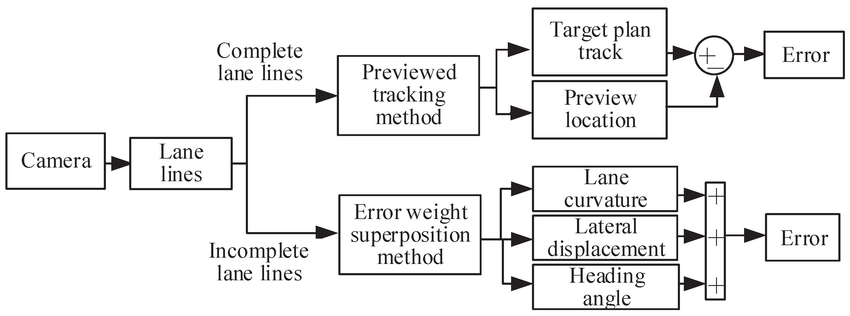Electronics 10 00760 g003