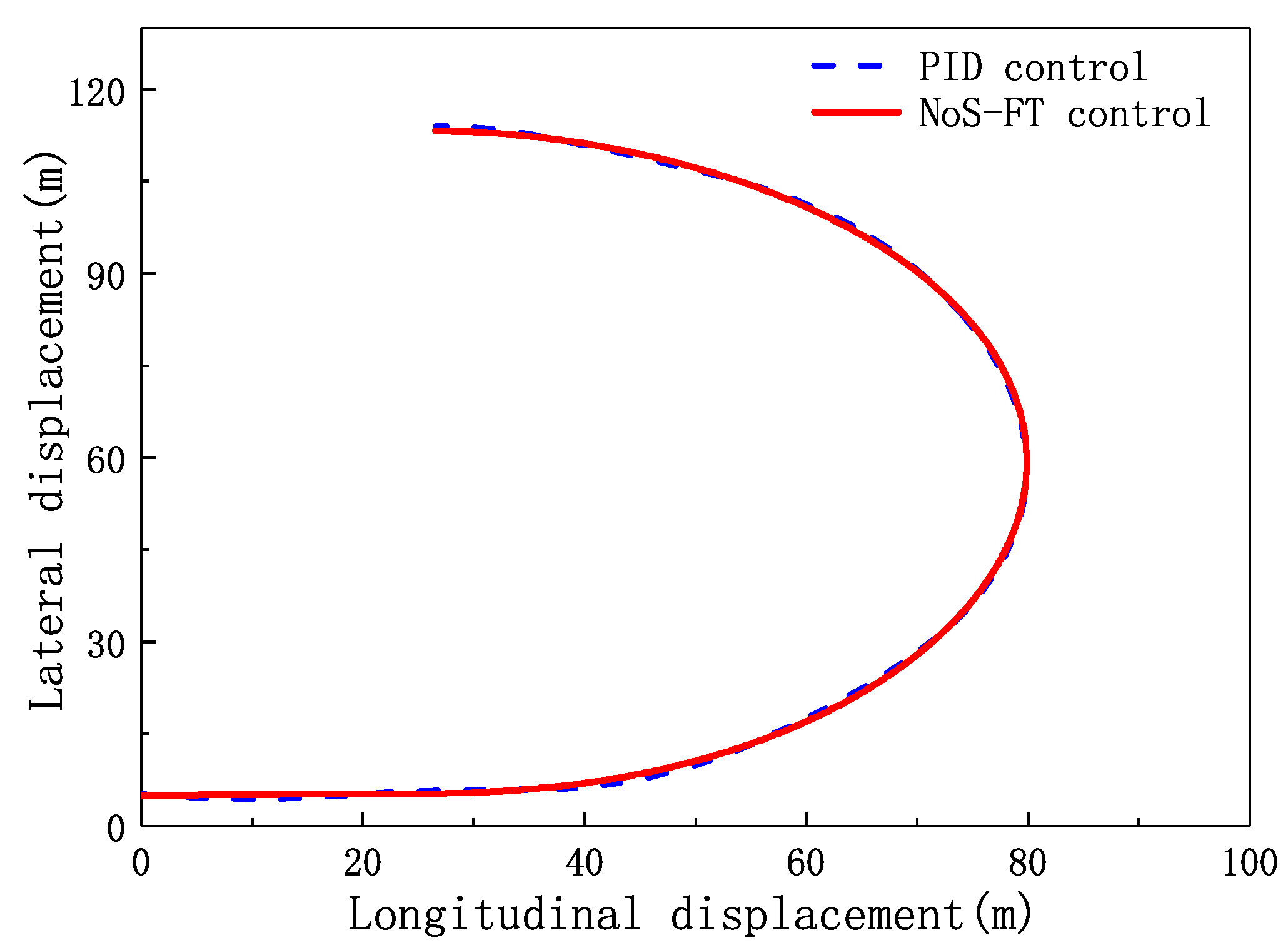 Electronics 10 00760 g011
