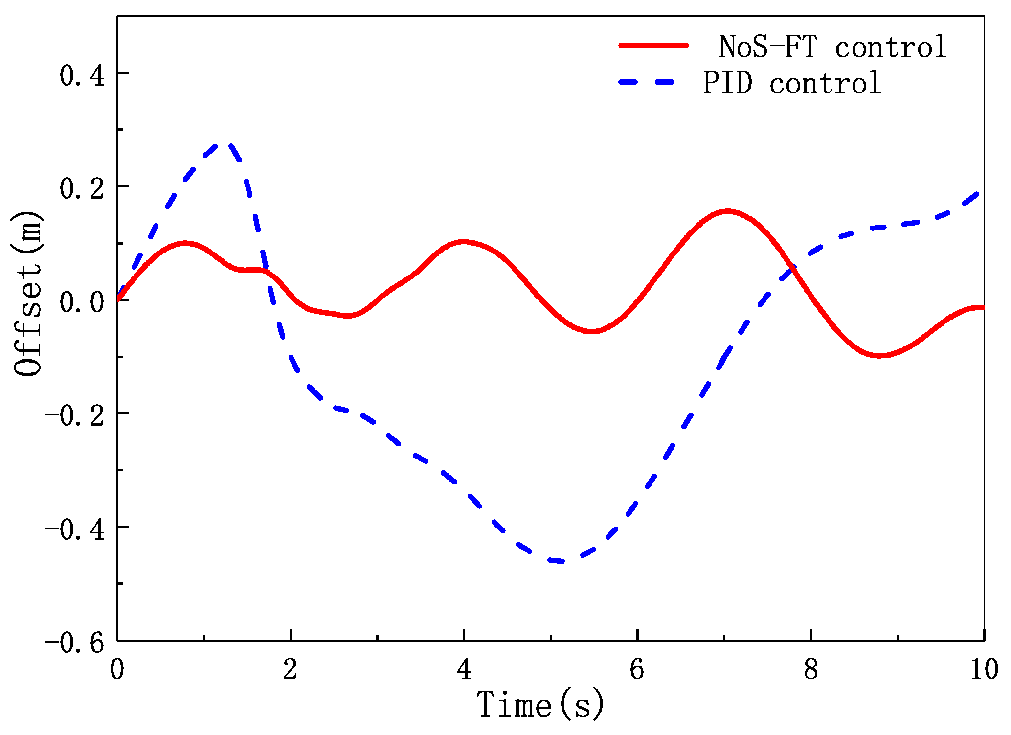 Electronics 10 00760 g012
