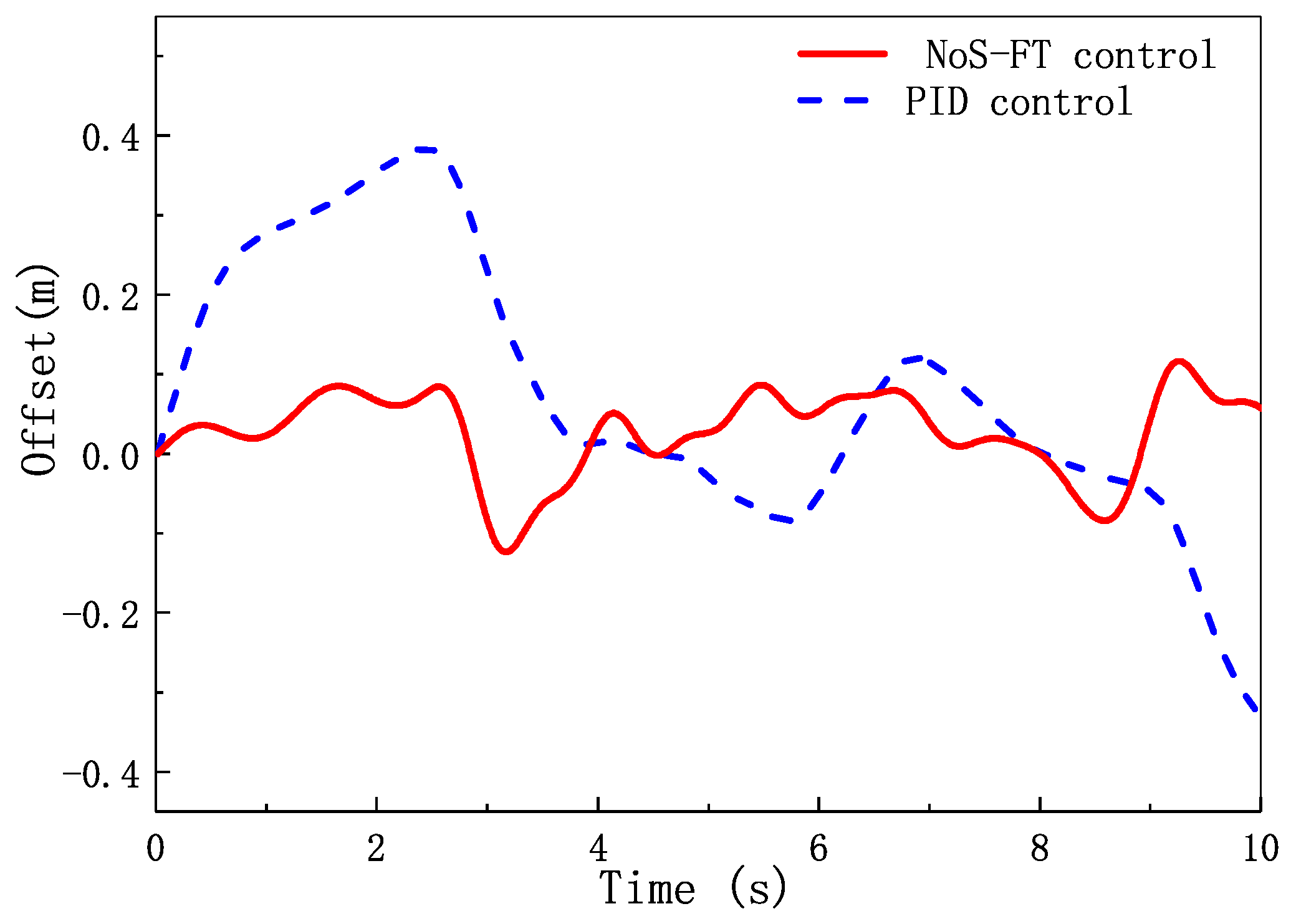Electronics 10 00760 g015