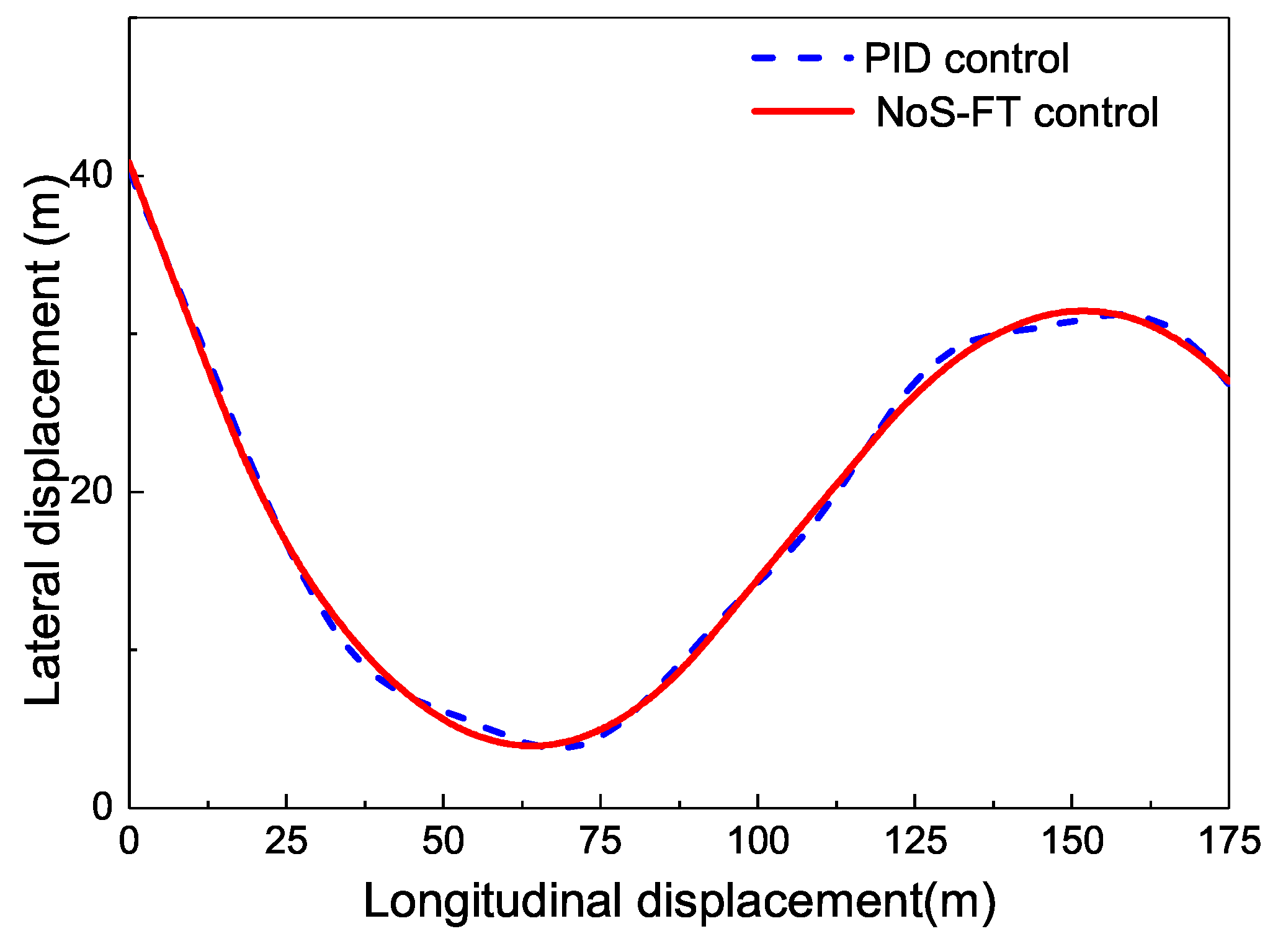 Electronics 10 00760 g017