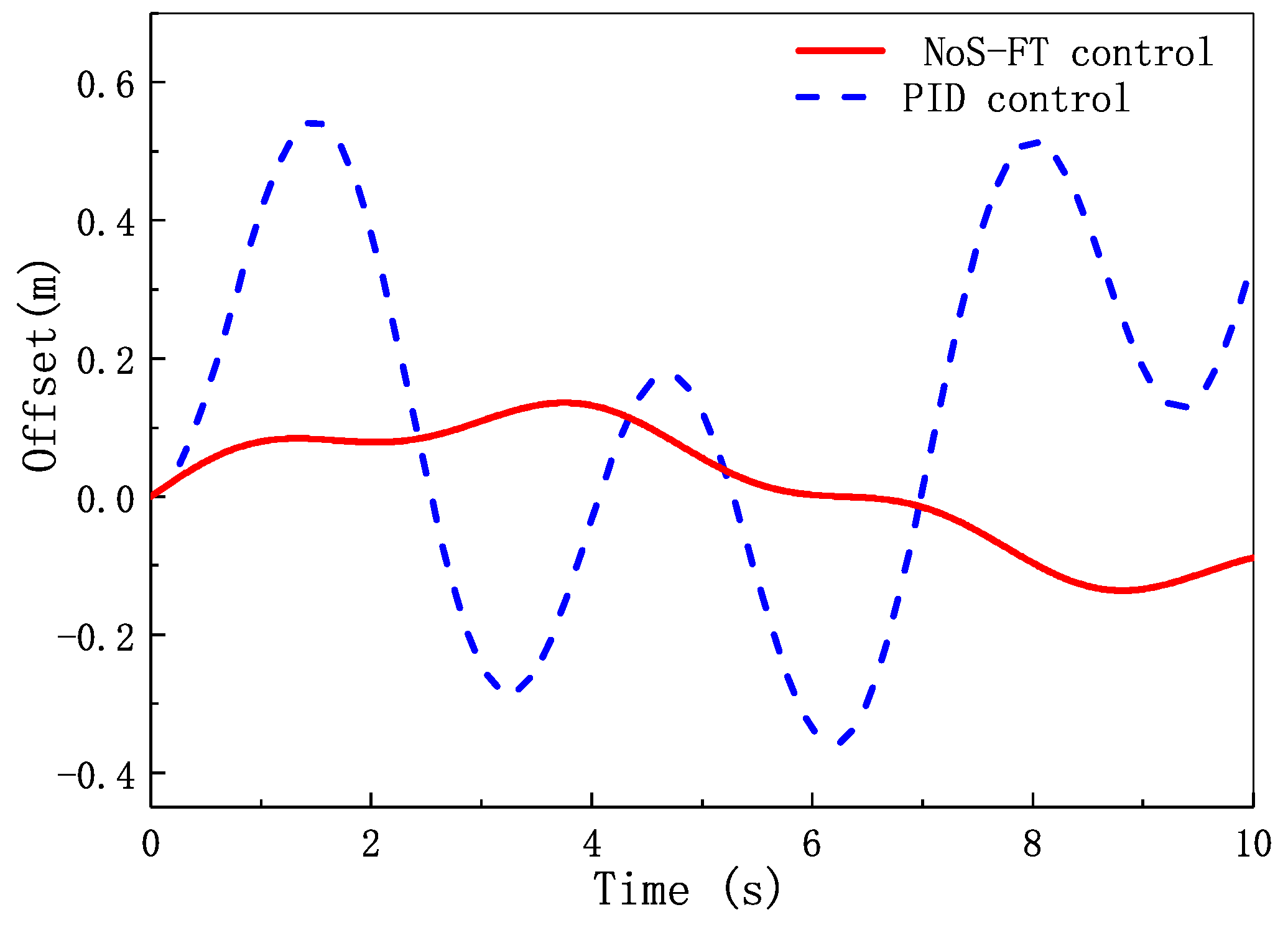 Electronics 10 00760 g018