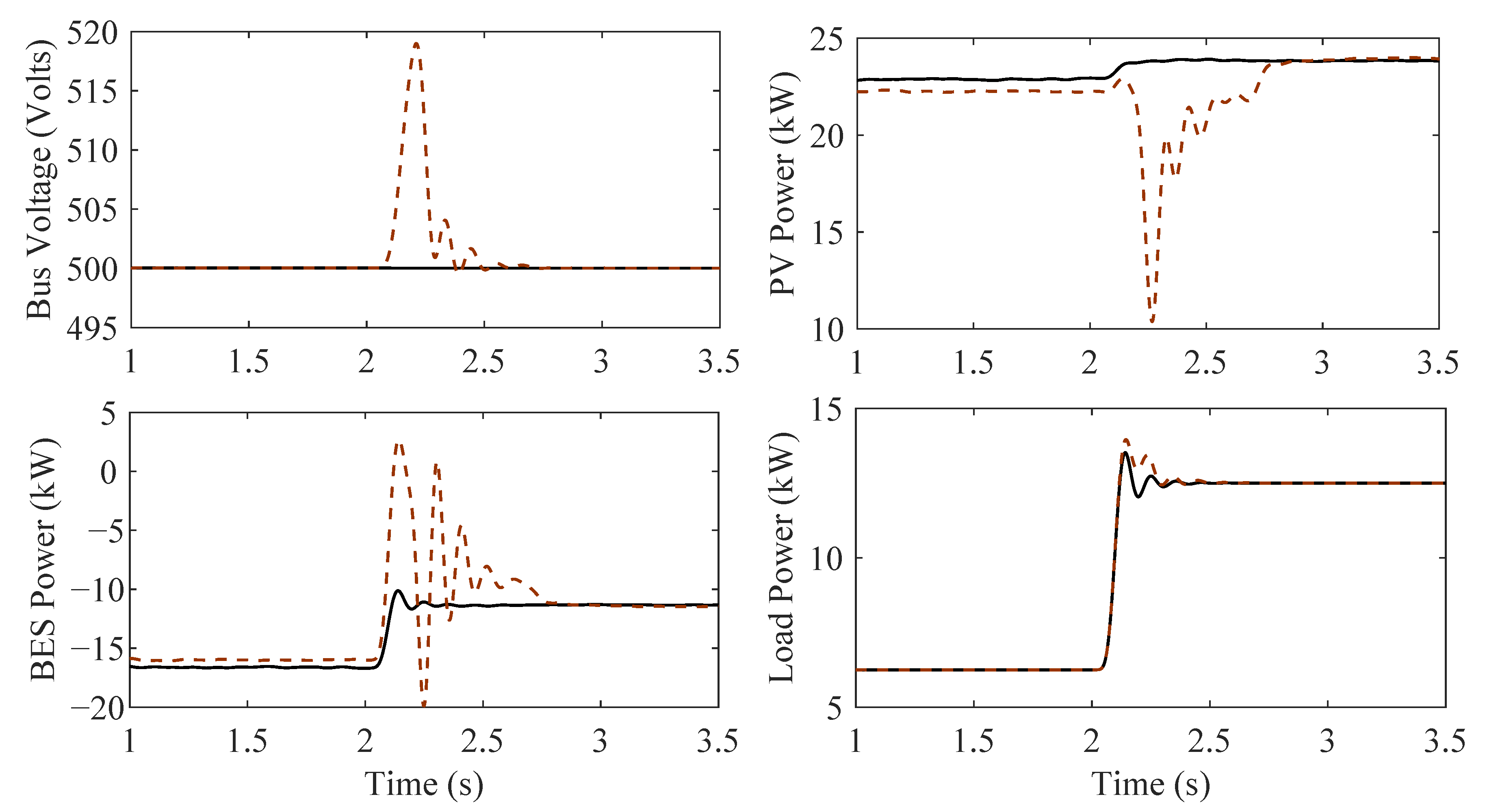 Electronics 10 00772 g007