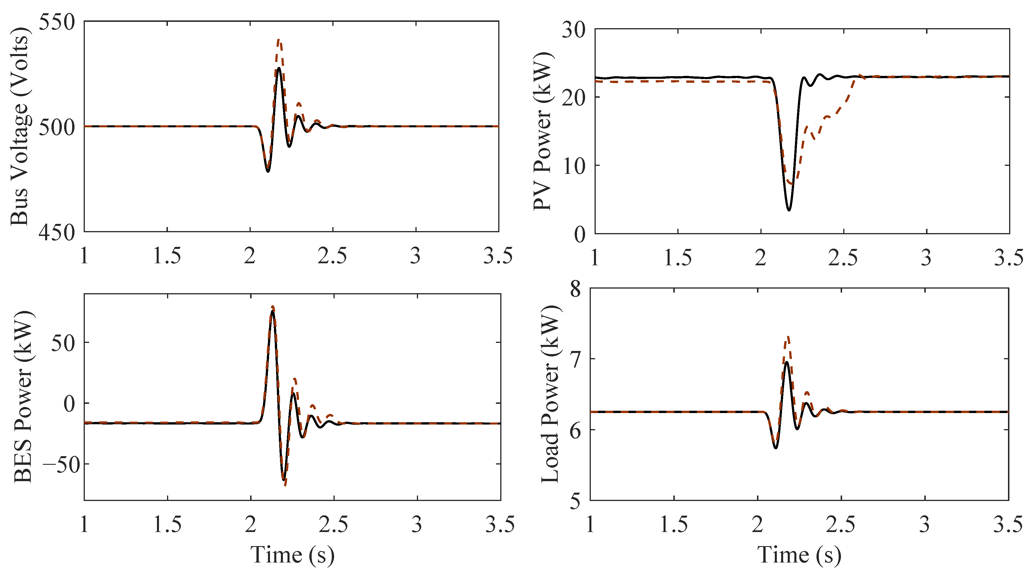 Electronics 10 00772 g008