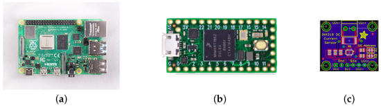 Electronics | Free Full-Text | Power Consumption Profiling of a Lightweight  Development Board: Sensing with the INA219 and Teensy 4.0 Microcontroller