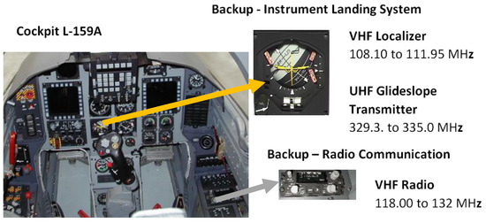 Electronics | Free Full-Text | Influence of Aircraft Power Electronics  Processing on Backup VHF Radio Systems | HTML