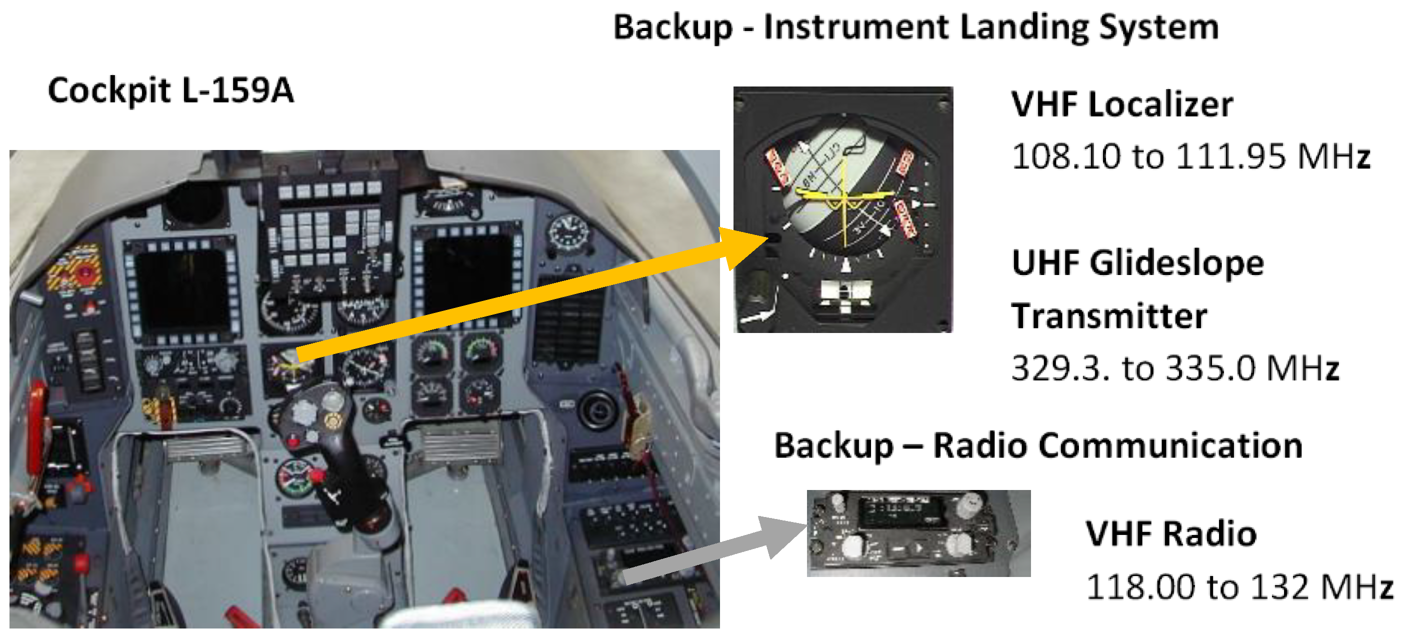 Electronics | Free Full-Text | Influence of Aircraft Power Electronics  Processing on Backup VHF Radio Systems