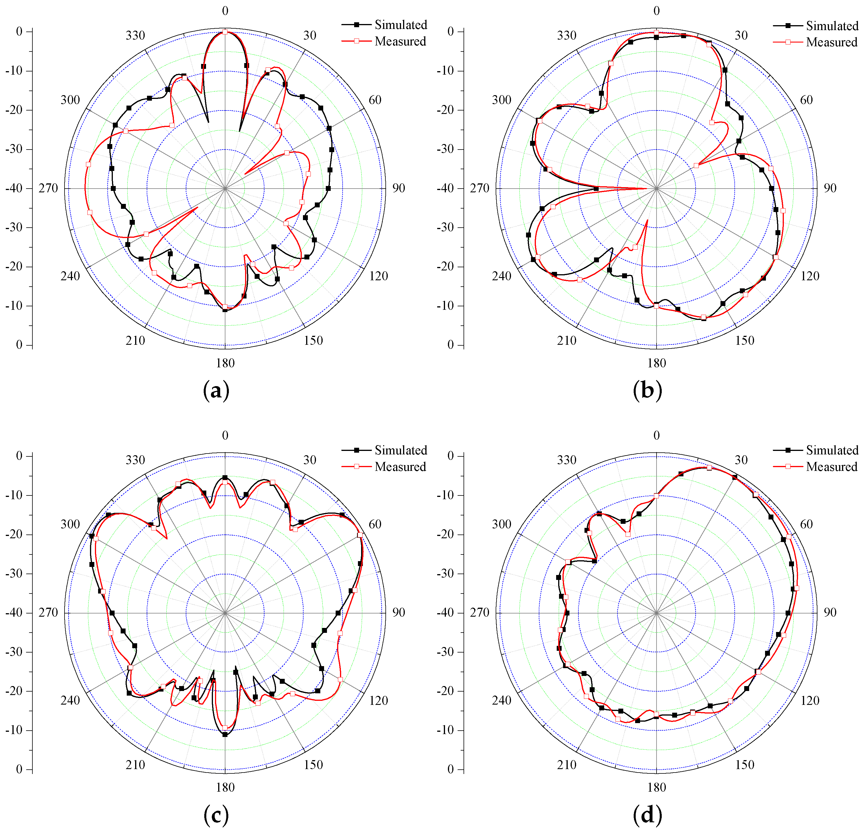 Electronics 10 00778 g017 Electronics 10 00778 g017