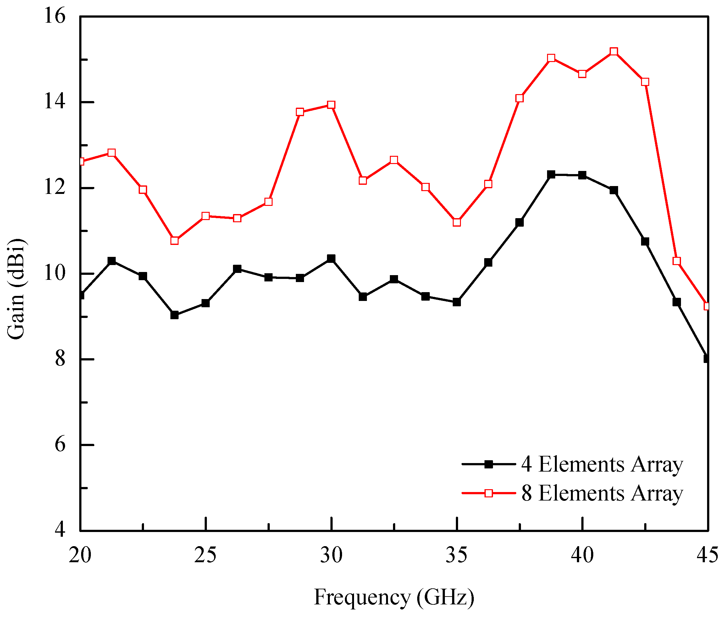Electronics 10 00778 g018 Electronics 10 00778 g018