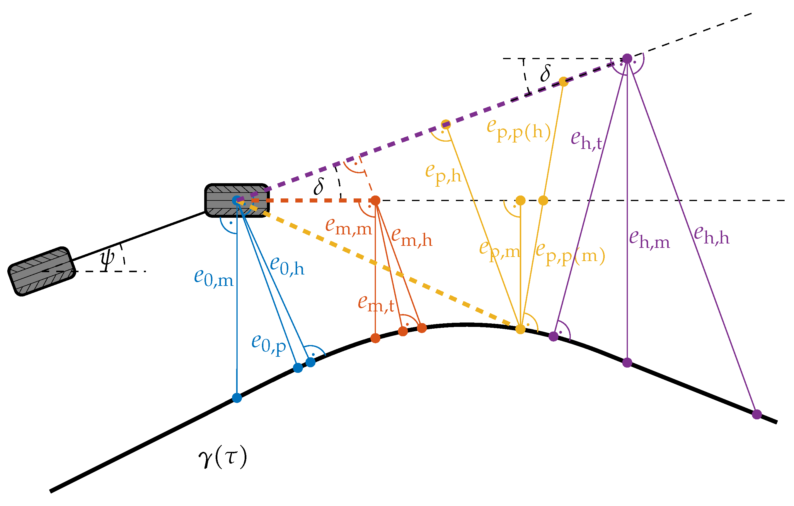 Electronics 10 00788 g006 Electronics 10 00788 g006