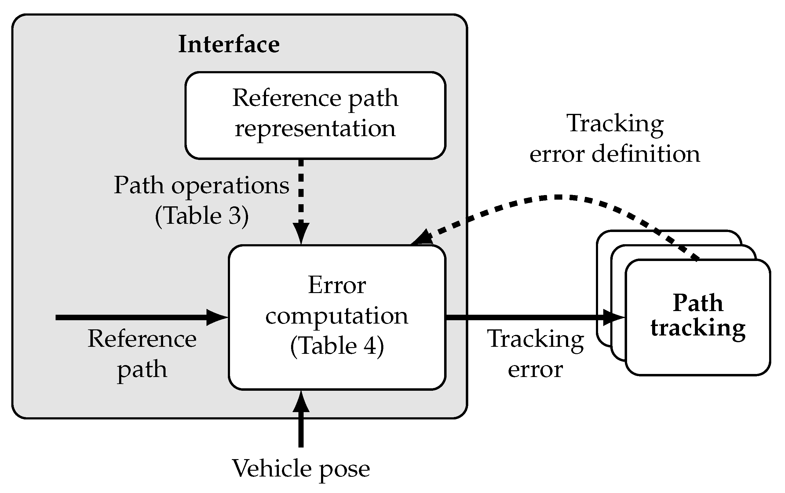 Electronics 10 00788 g008 Electronics 10 00788 g008
