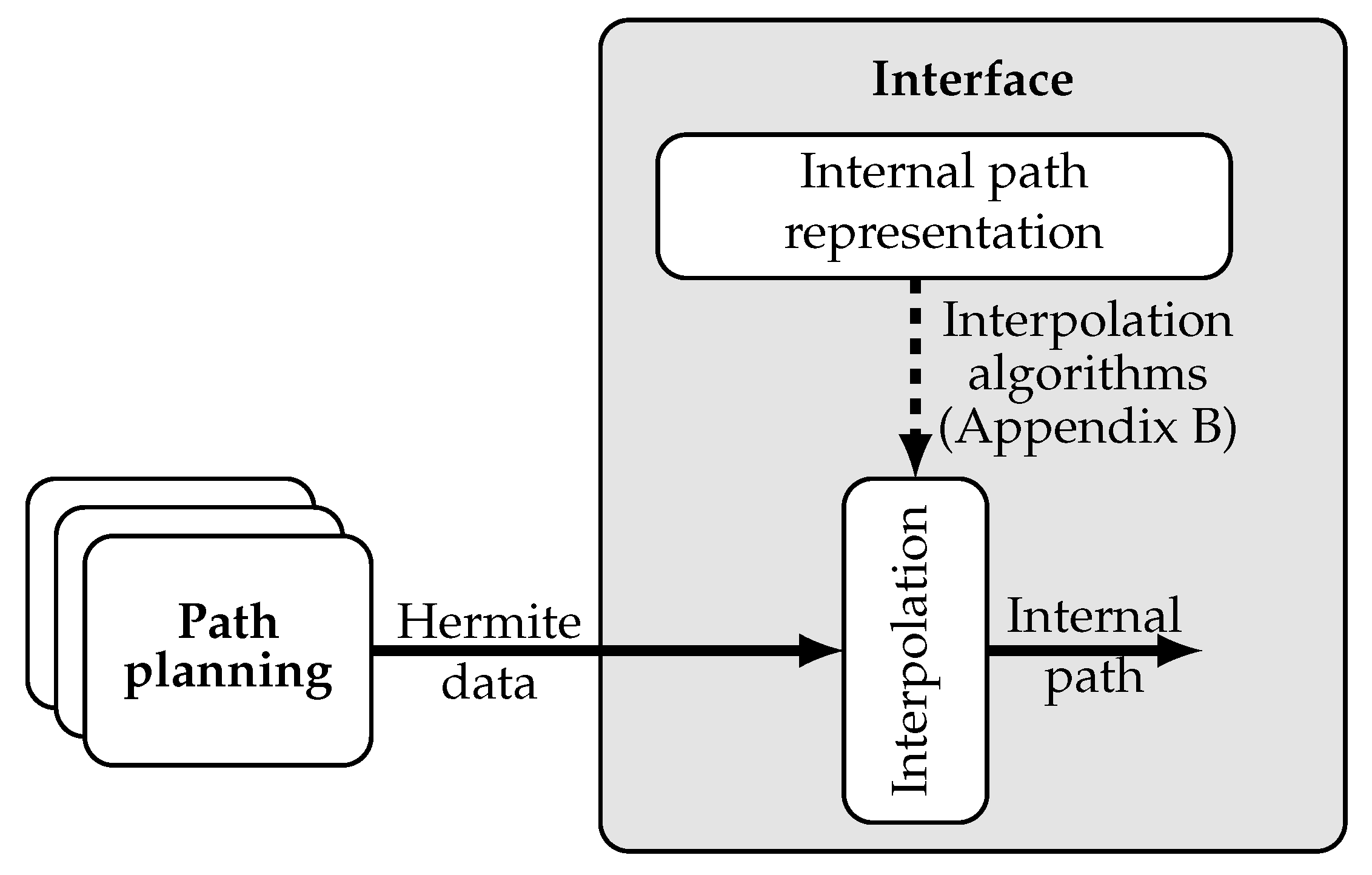 Electronics 10 00788 g010 Electronics 10 00788 g010