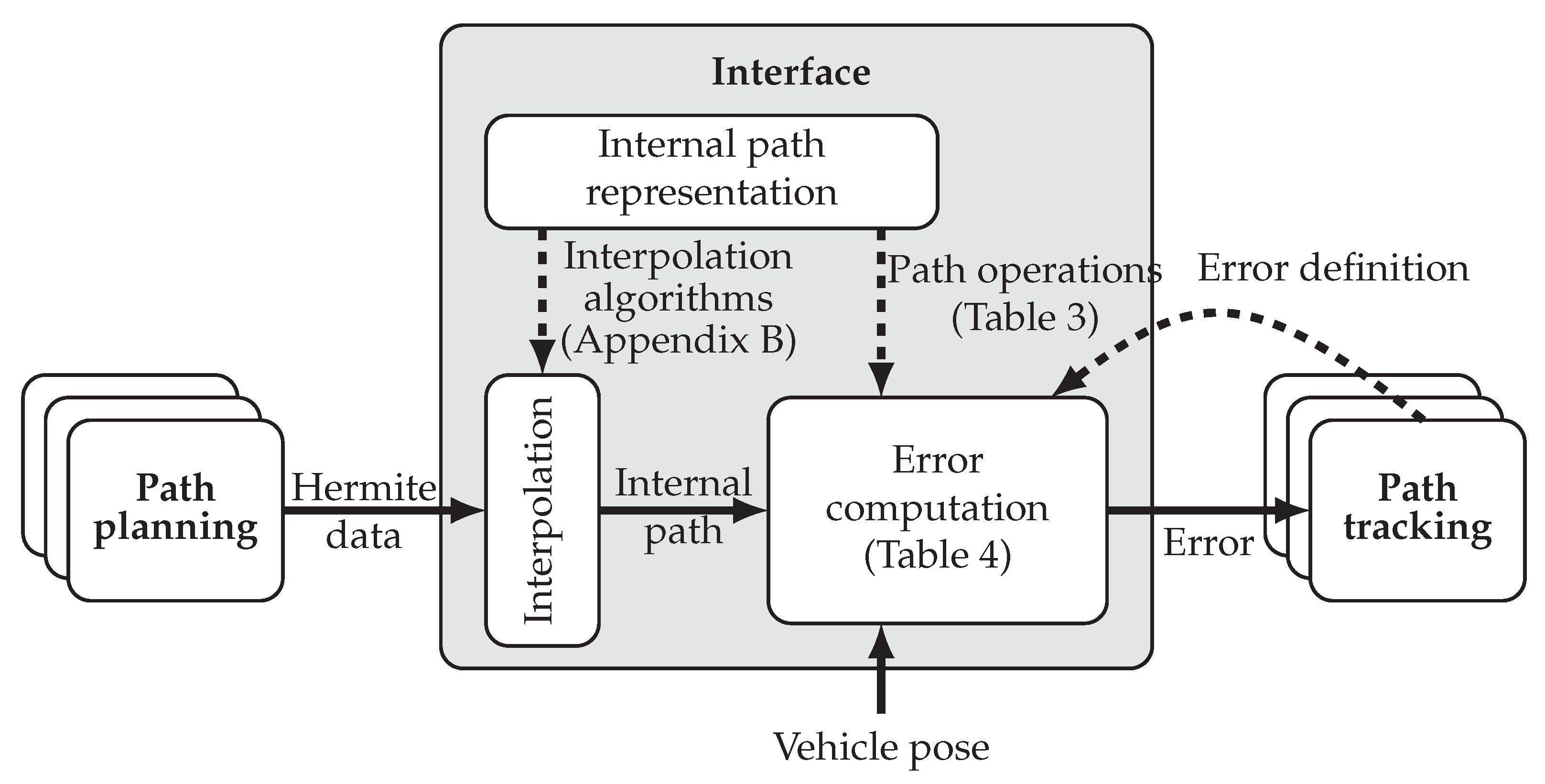 Electronics 10 00788 g011 Electronics 10 00788 g011