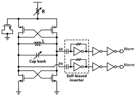 Electronics Free Full Text A 2 1 Ghz 210 Mw 1 Dbc Hz Dco With Ultra Low Power Dcc Scheme Html