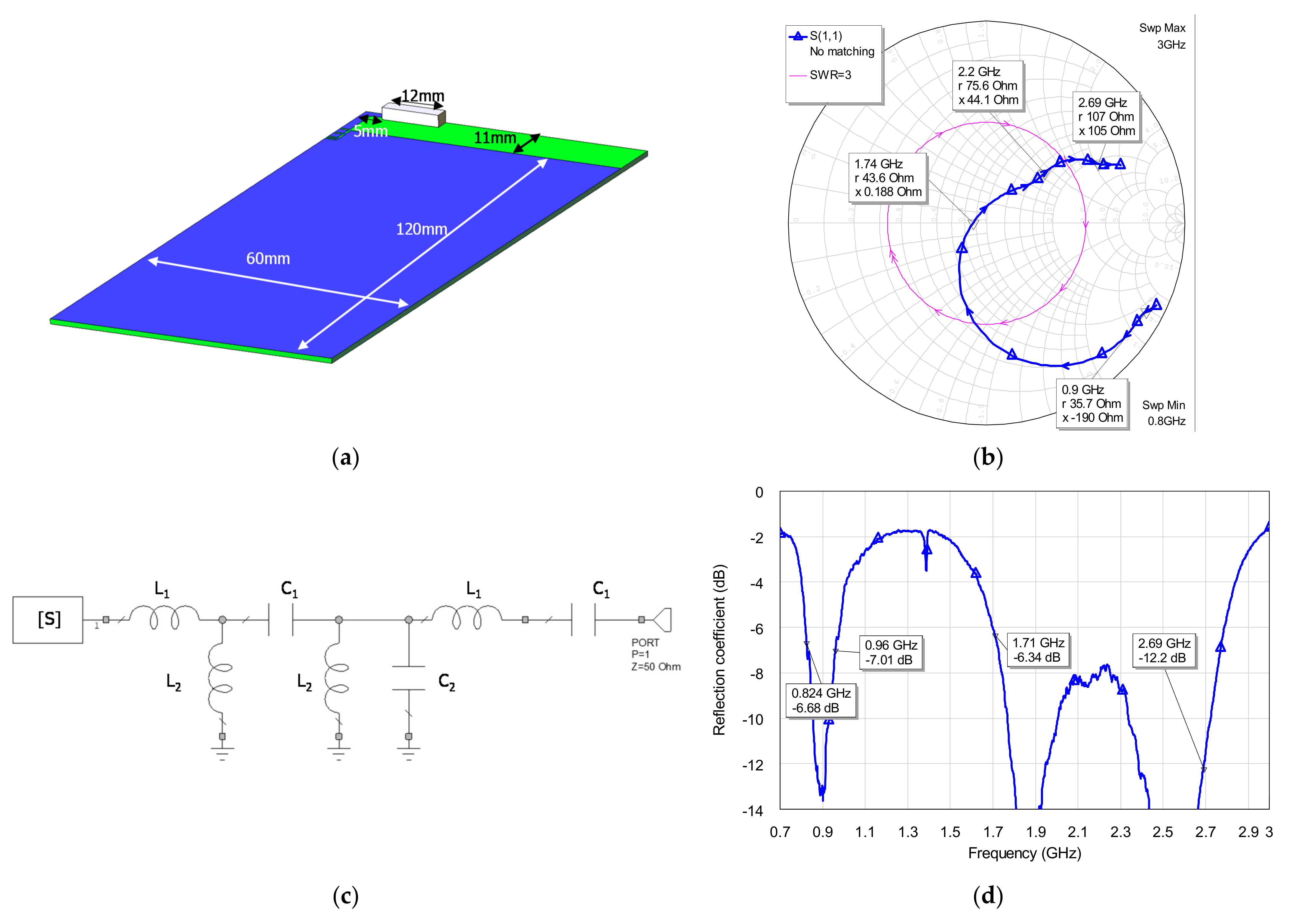 Electronics 10 00808 g003