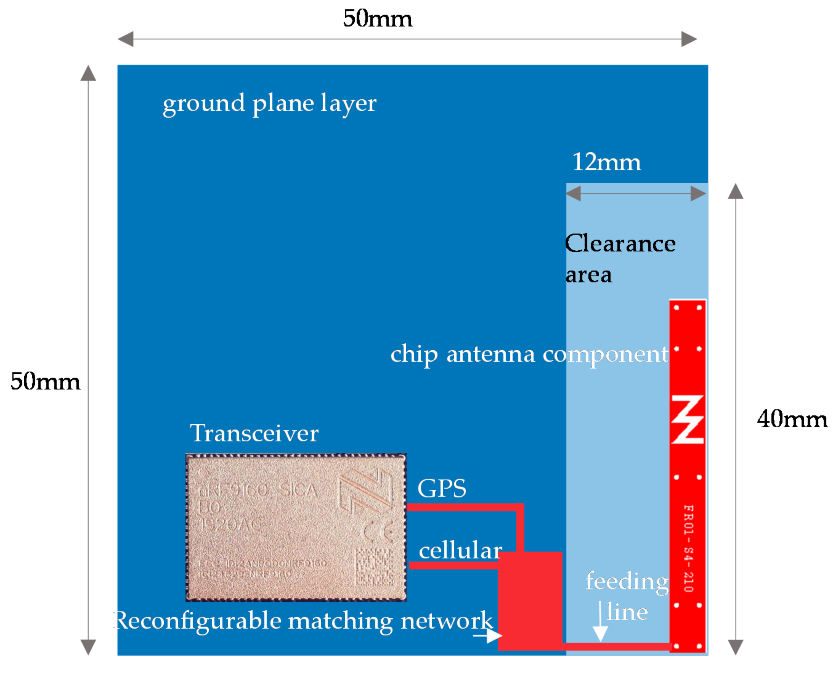 Electronics 10 00808 g010