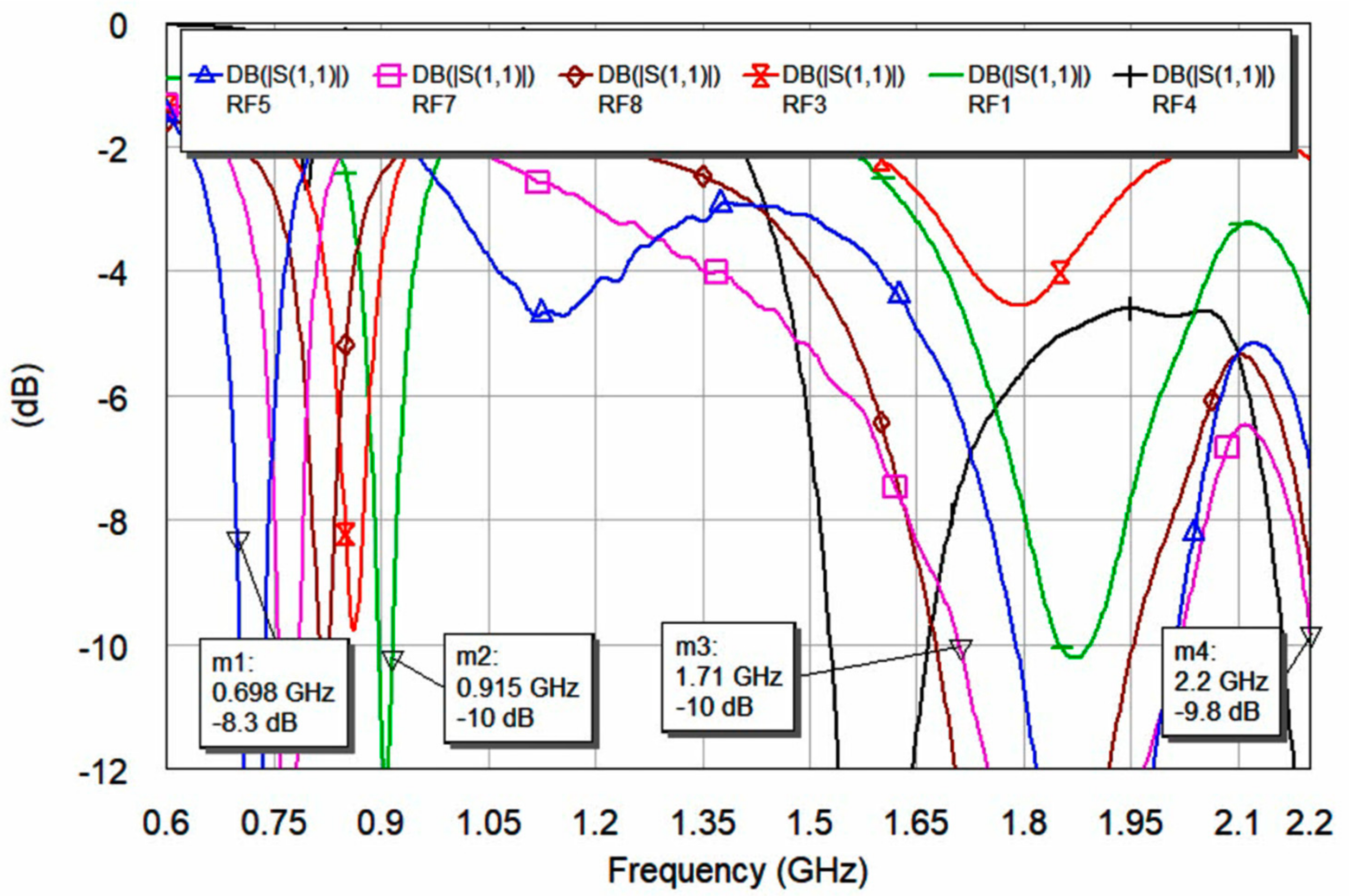 Electronics 10 00808 g015