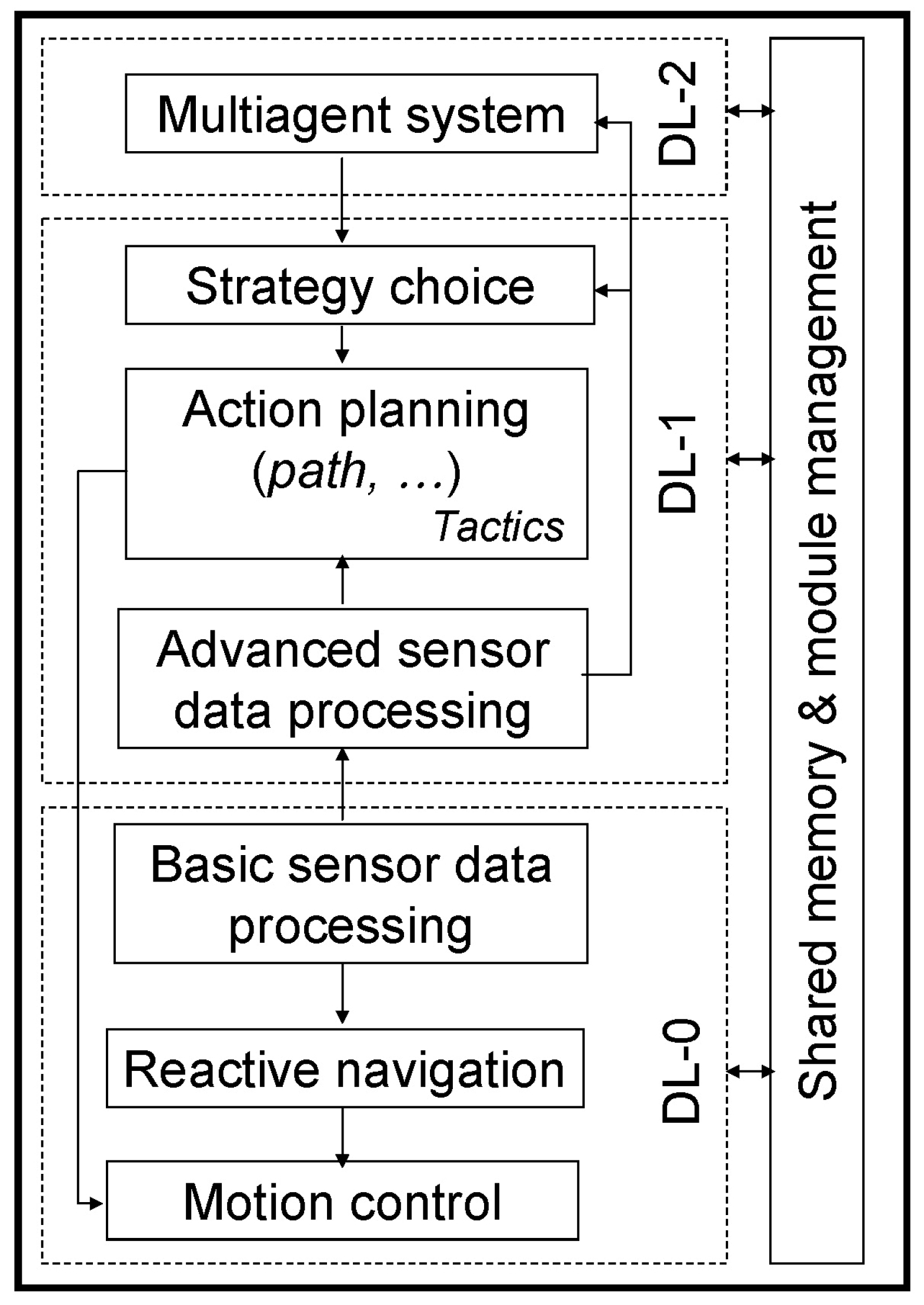 Electronics | Free Full-Text | Means of IoT and Fuzzy Cognitive Maps in  Reactive Navigation of Ubiquitous Robots | HTML