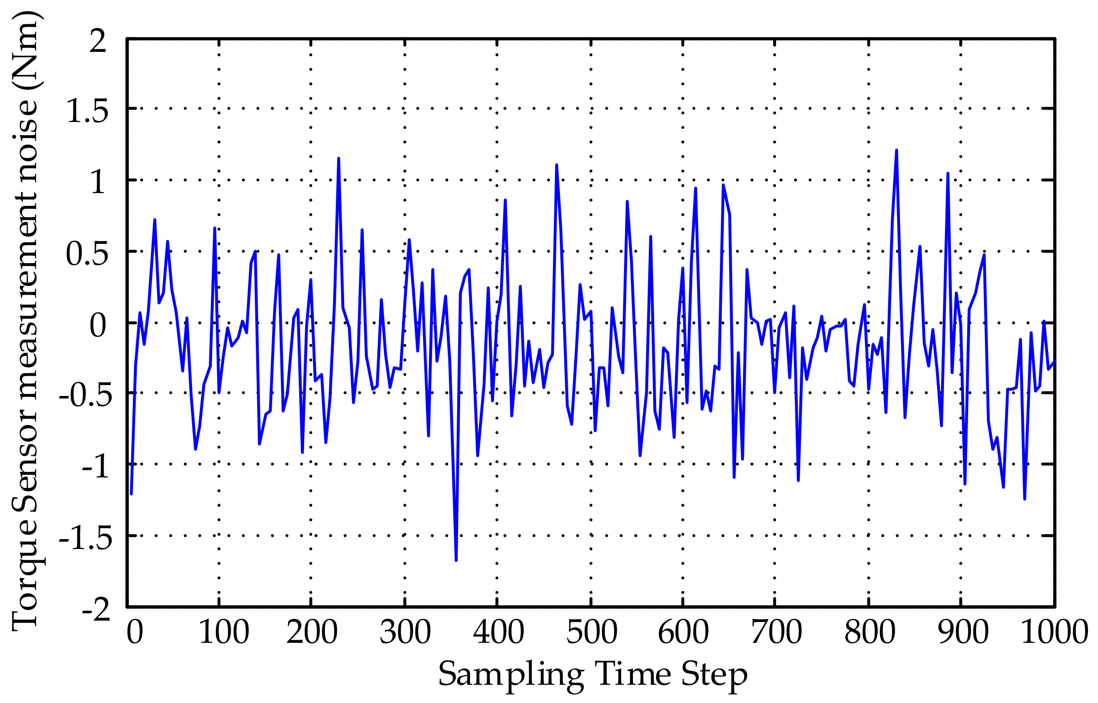 Electronics 10 00811 g005 Electronics 10 00811 g005