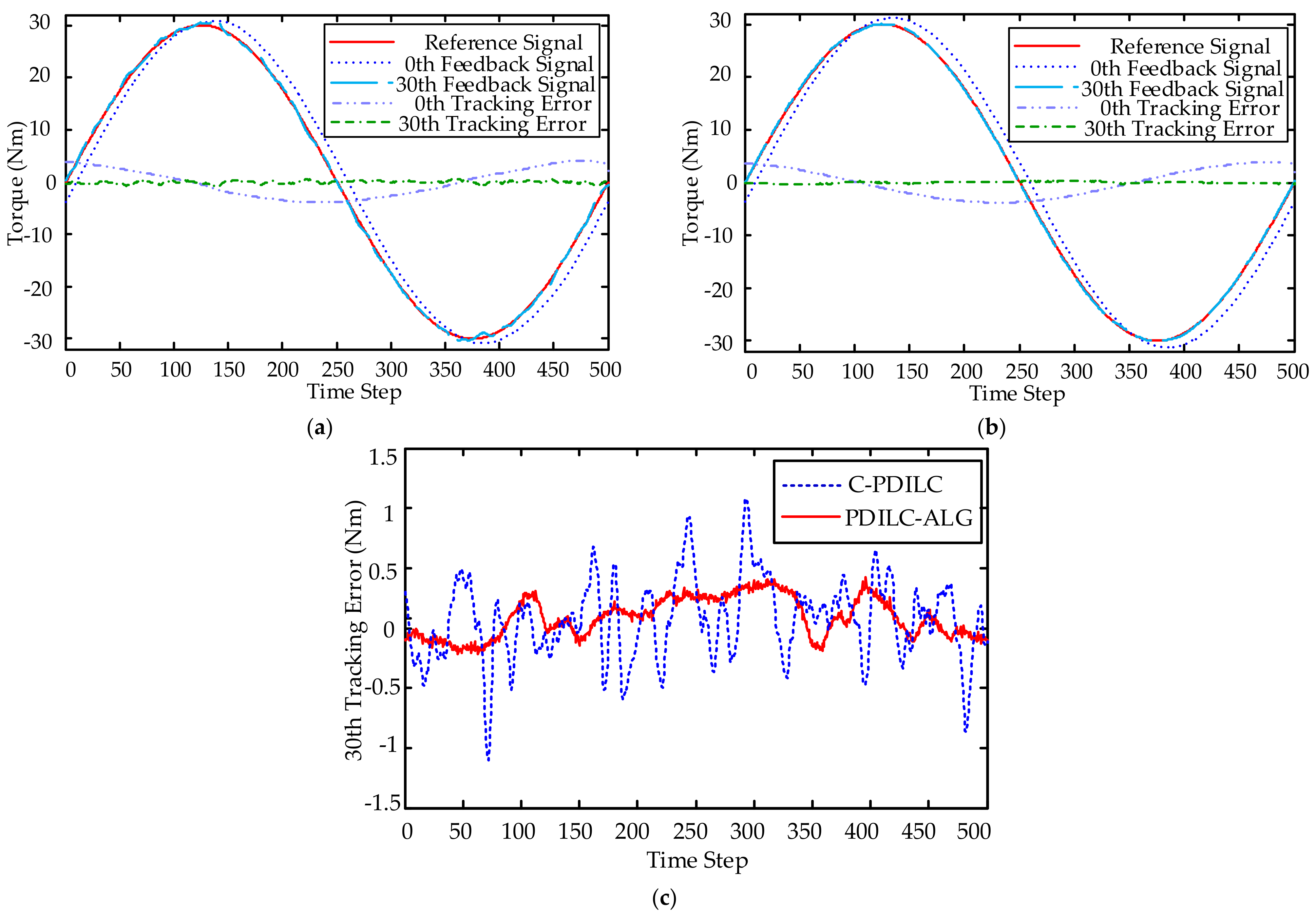 Electronics 10 00811 g008 Electronics 10 00811 g008