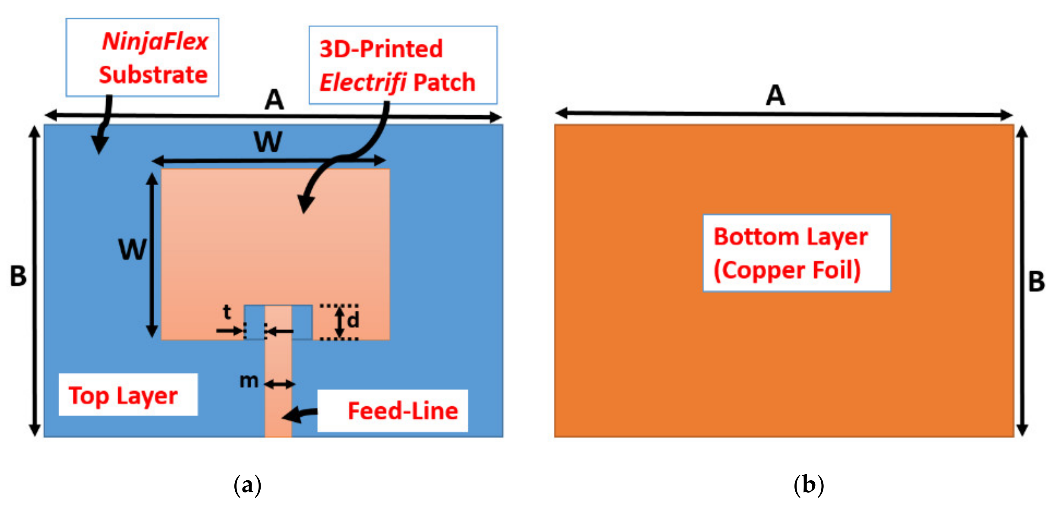 Electronics 10 00821 g006a