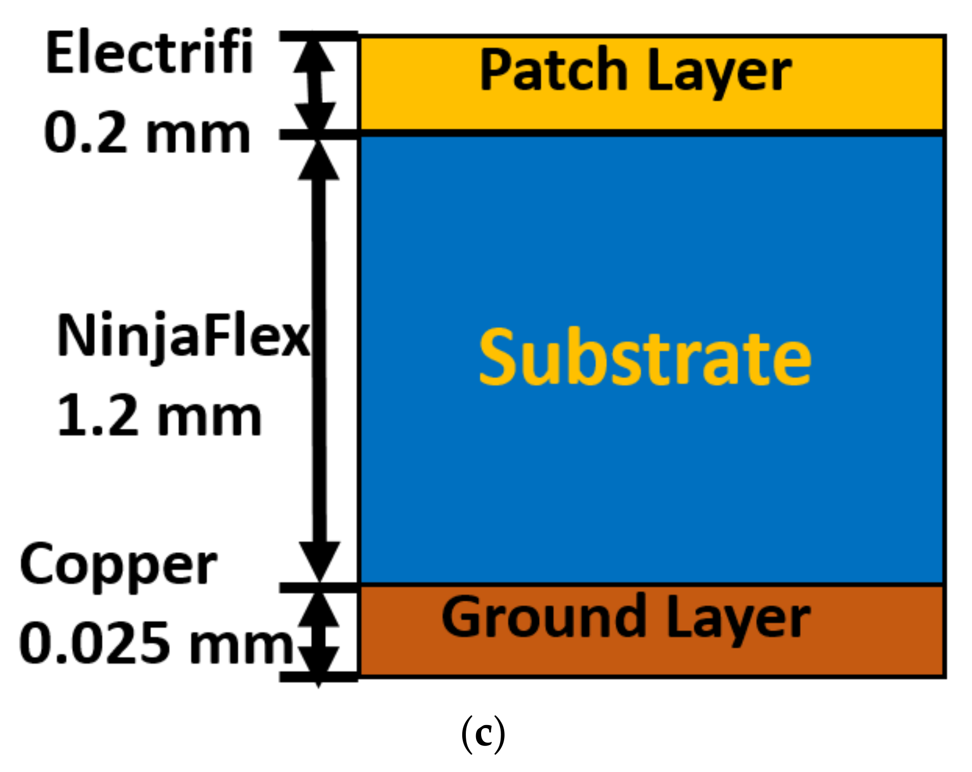 Electronics 10 00821 g006b