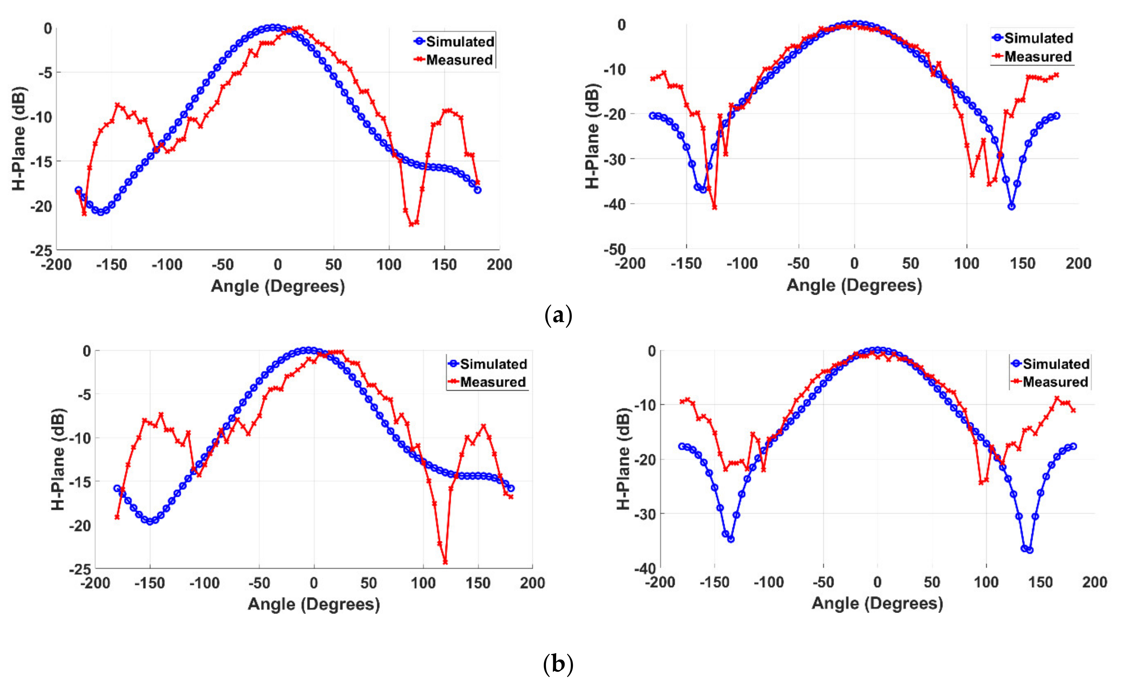 Electronics 10 00821 g012a